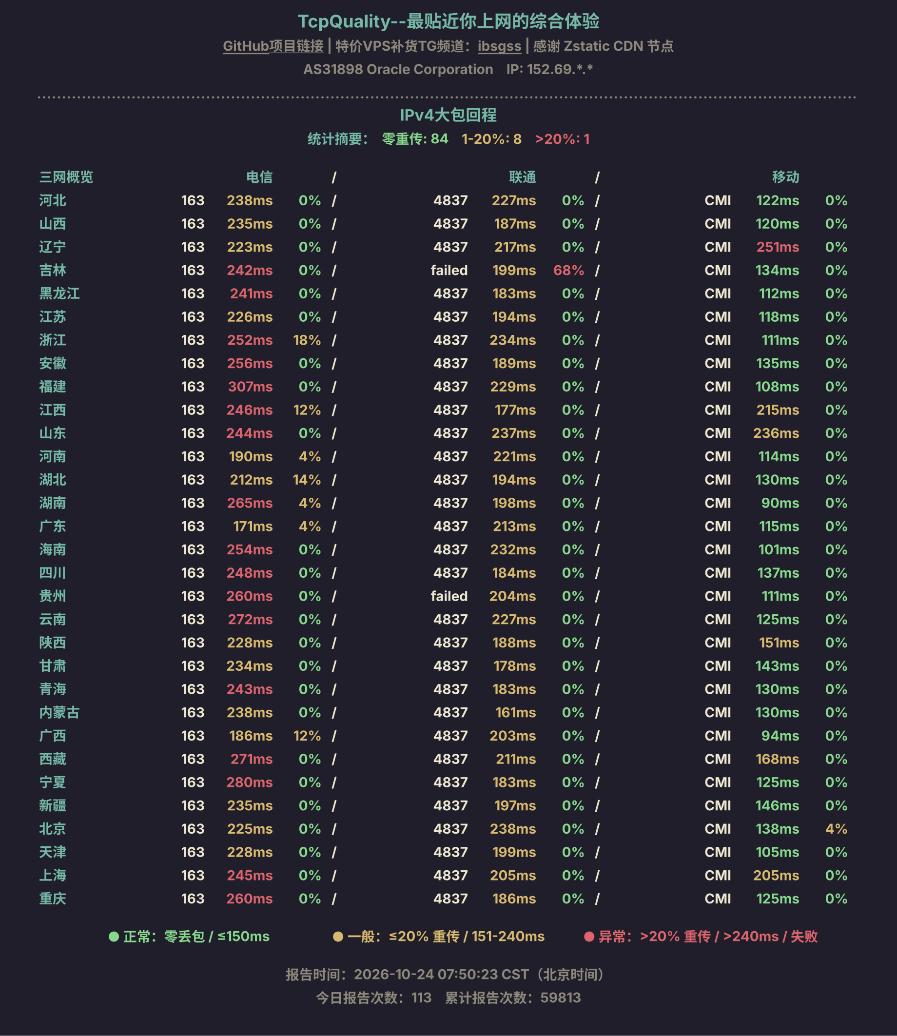 IPv4大包回程