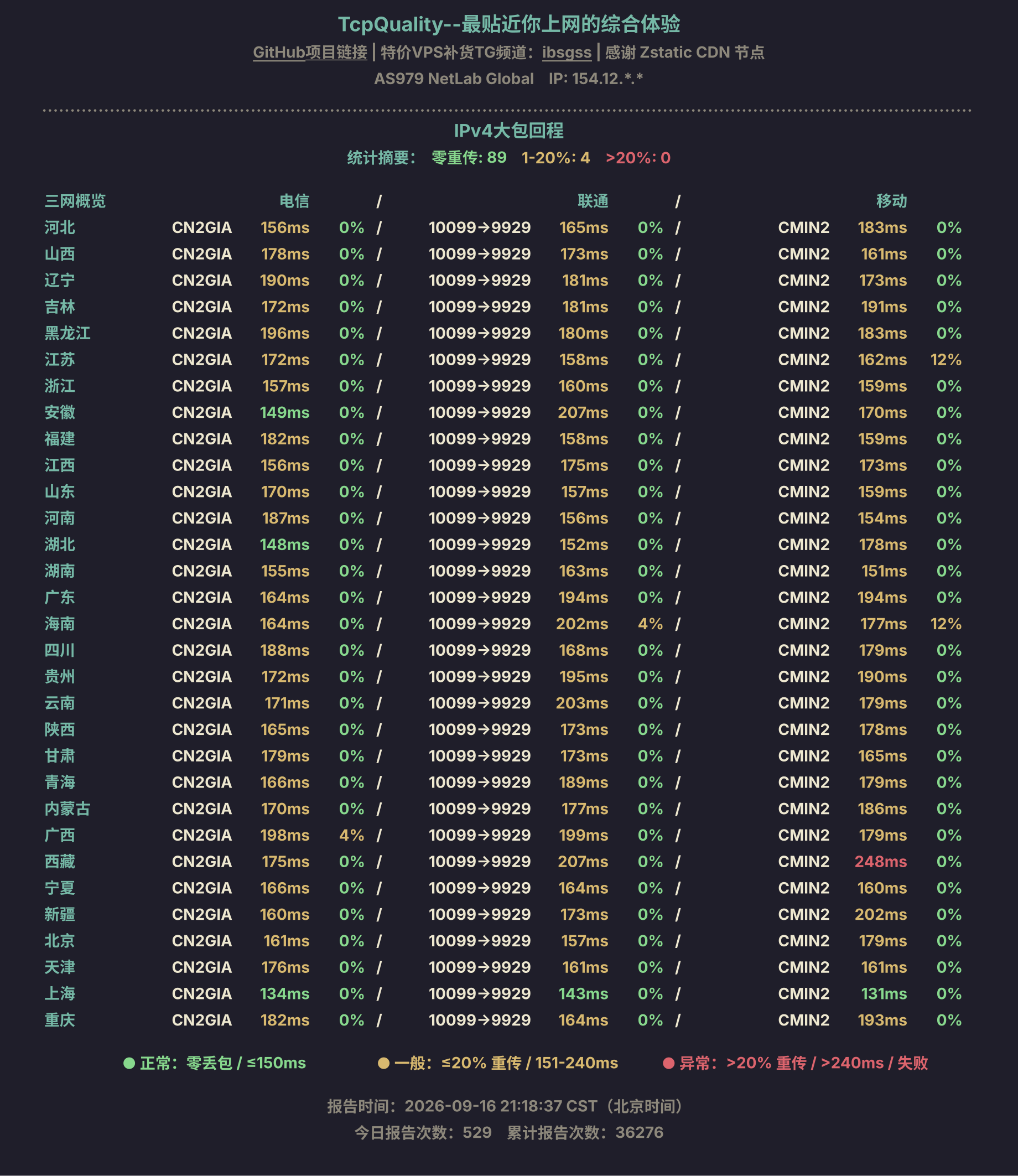 IPv4大包回程