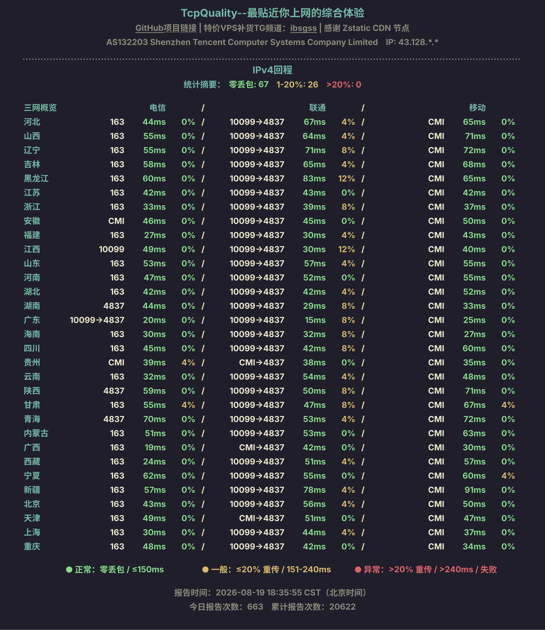 IPv4回程