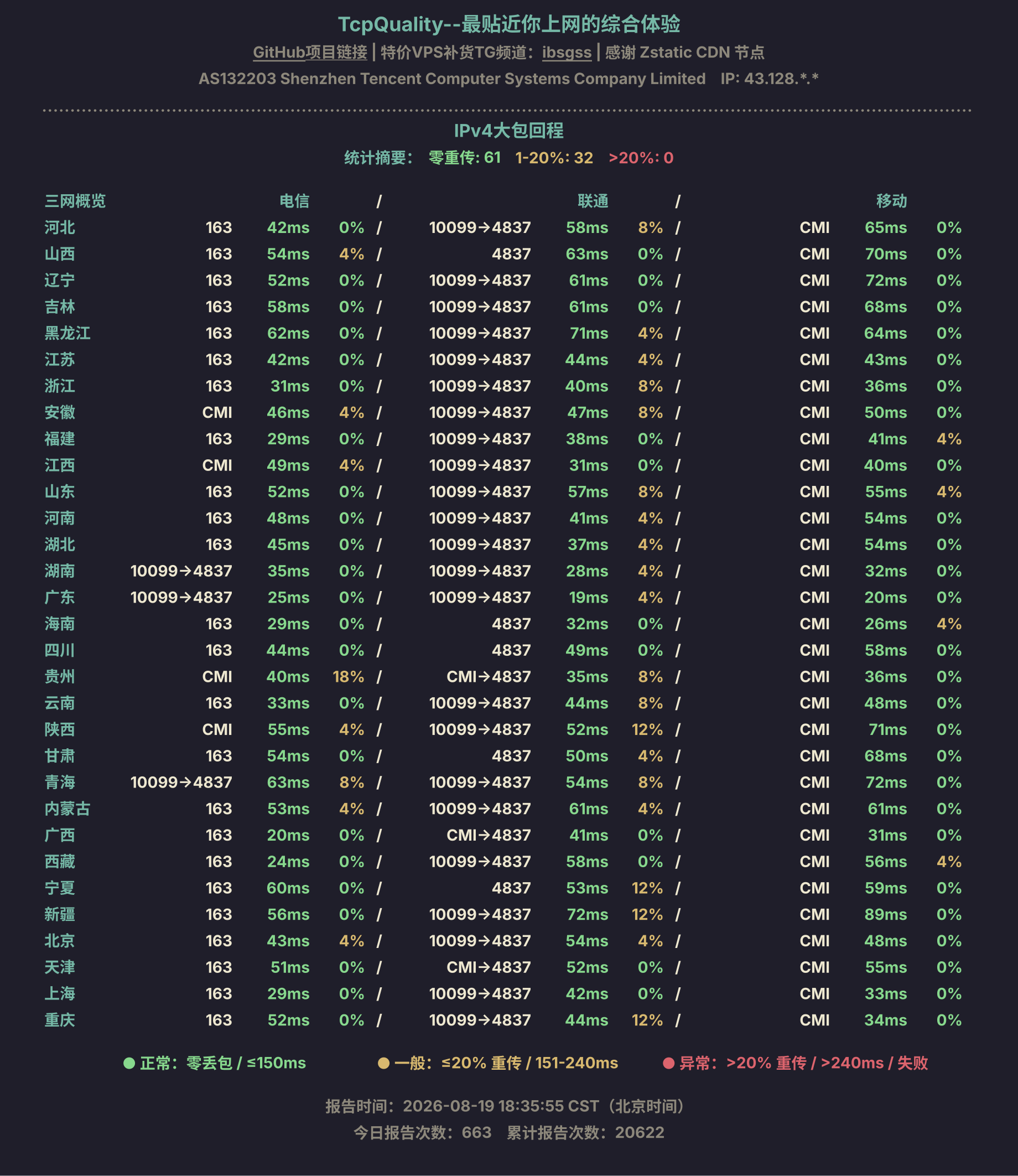 IPv4大包回程