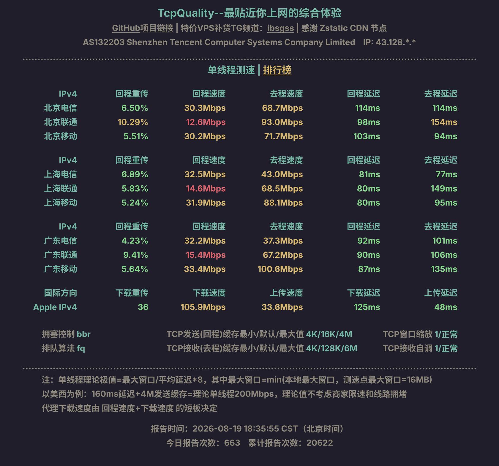 单线程测速