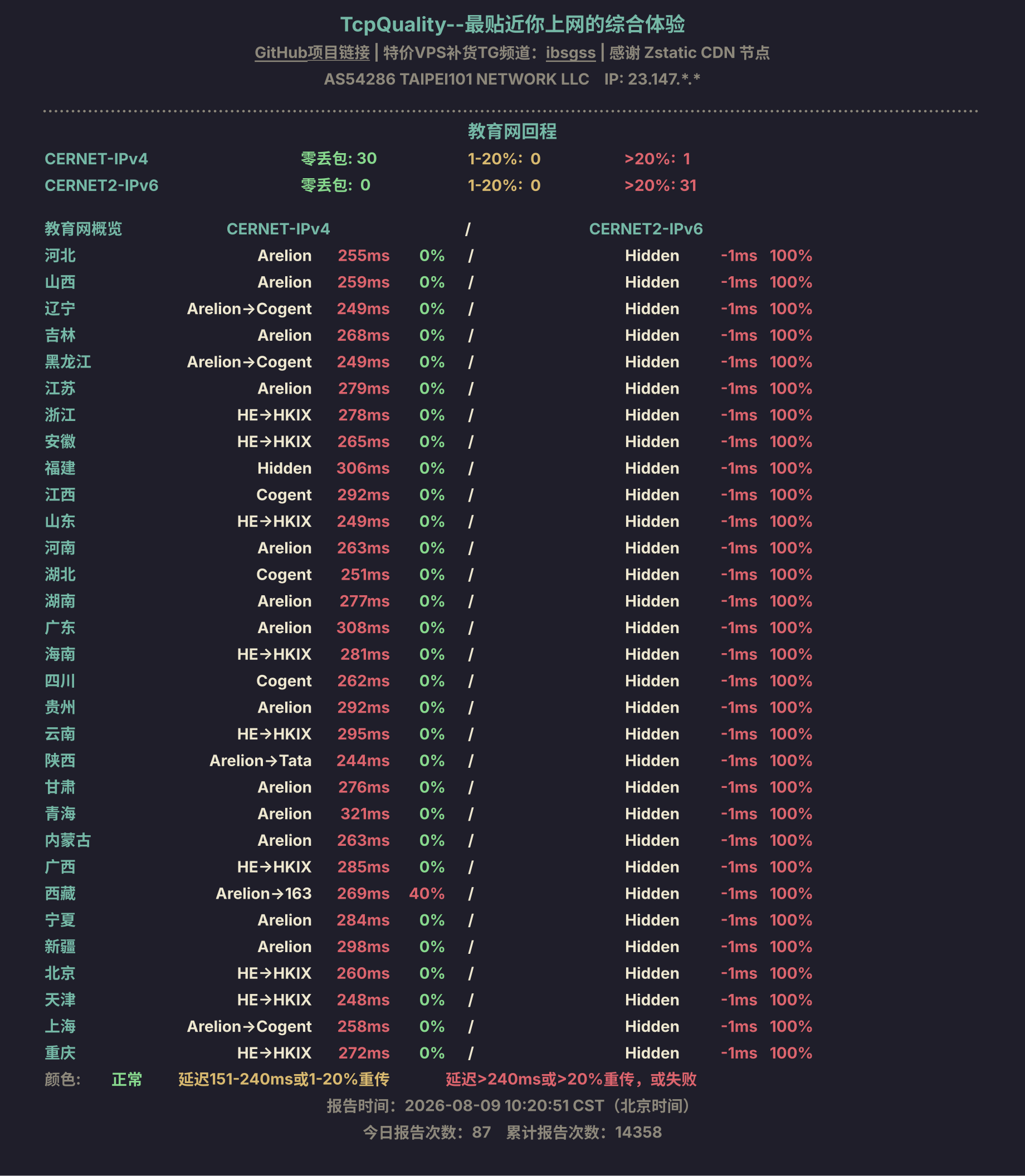 教育网回程