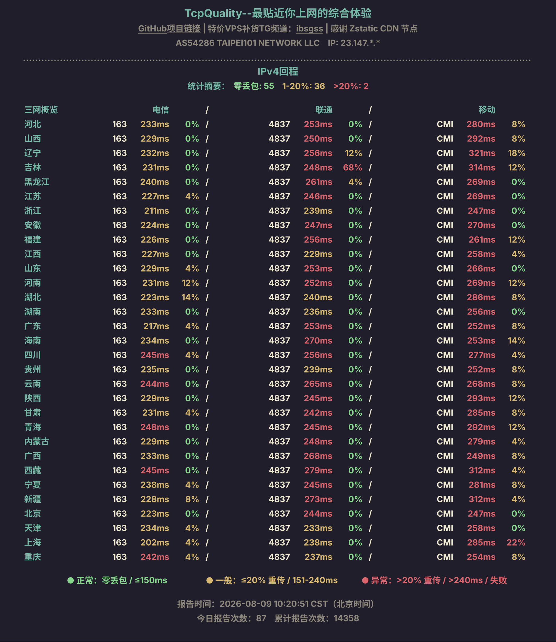 IPv4回程