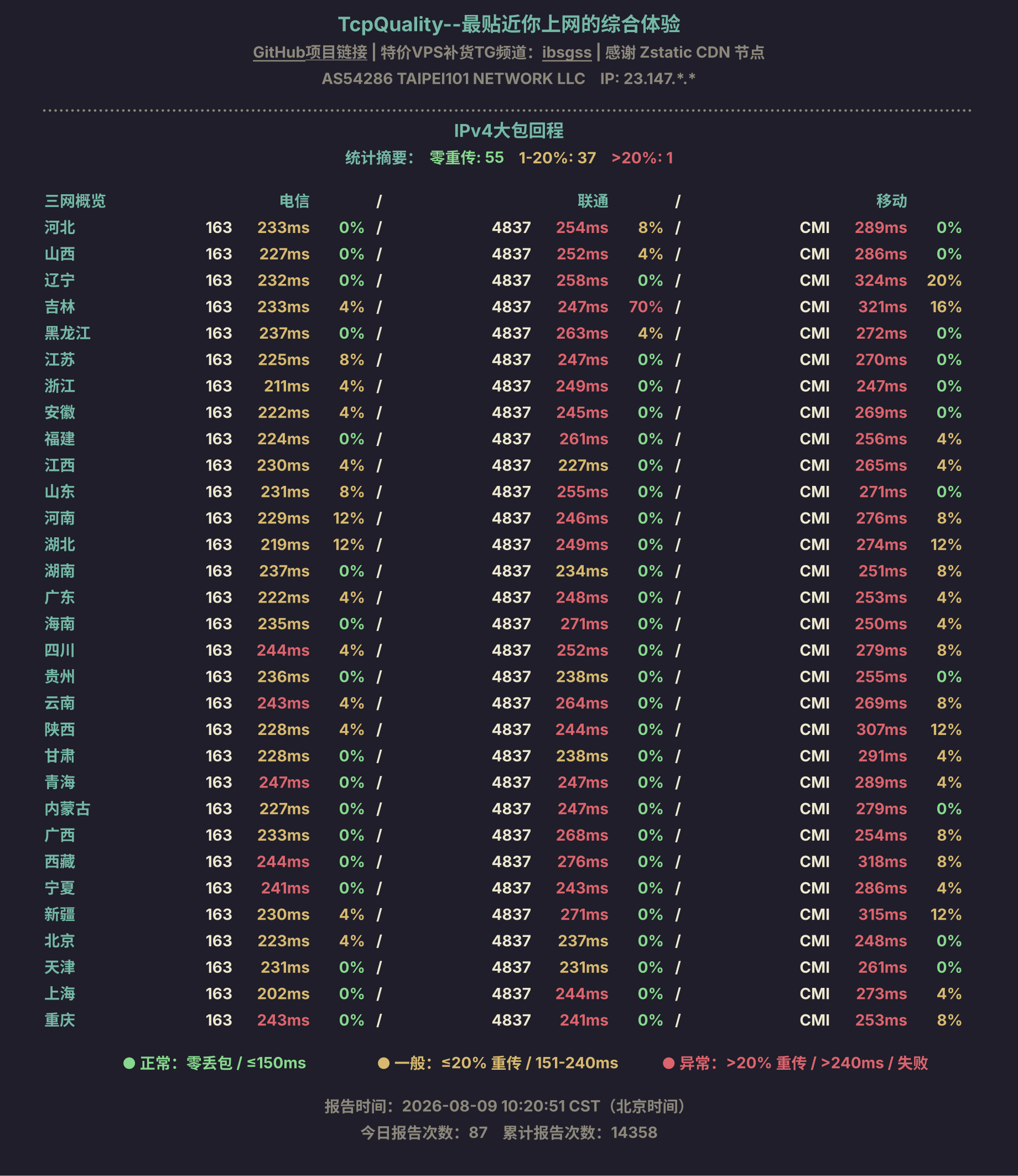IPv4大包回程