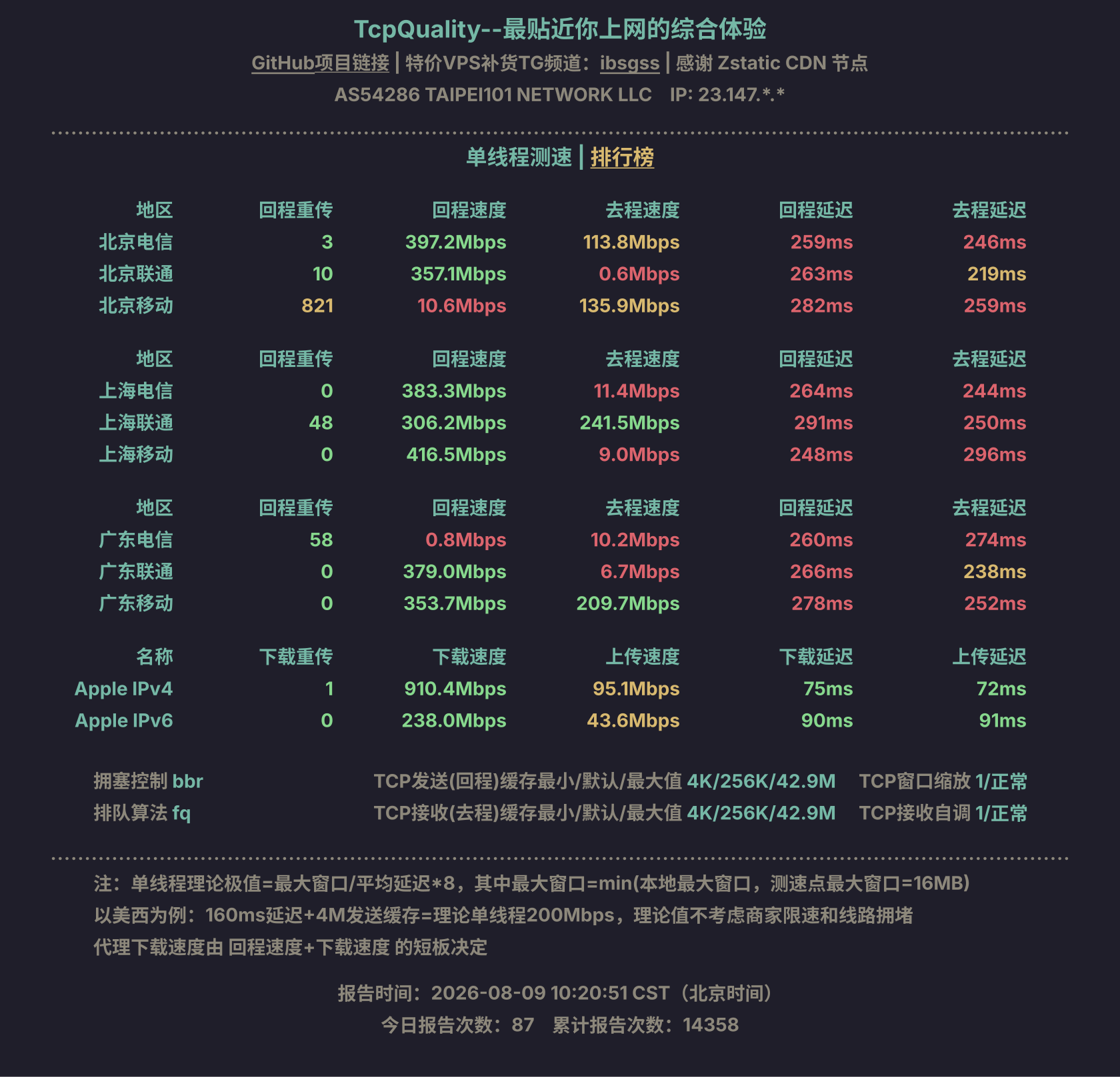 单线程测速