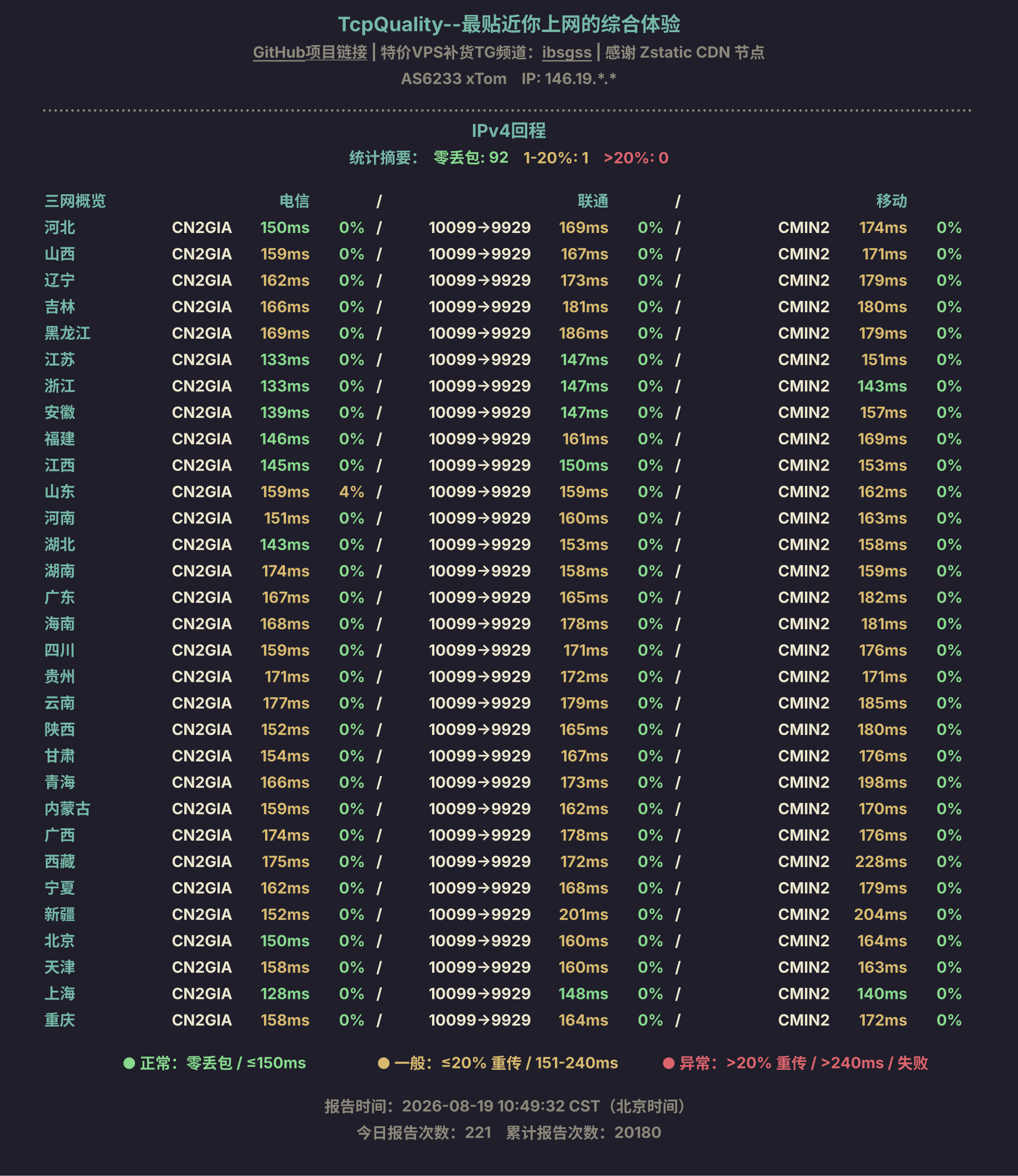IPv4回程