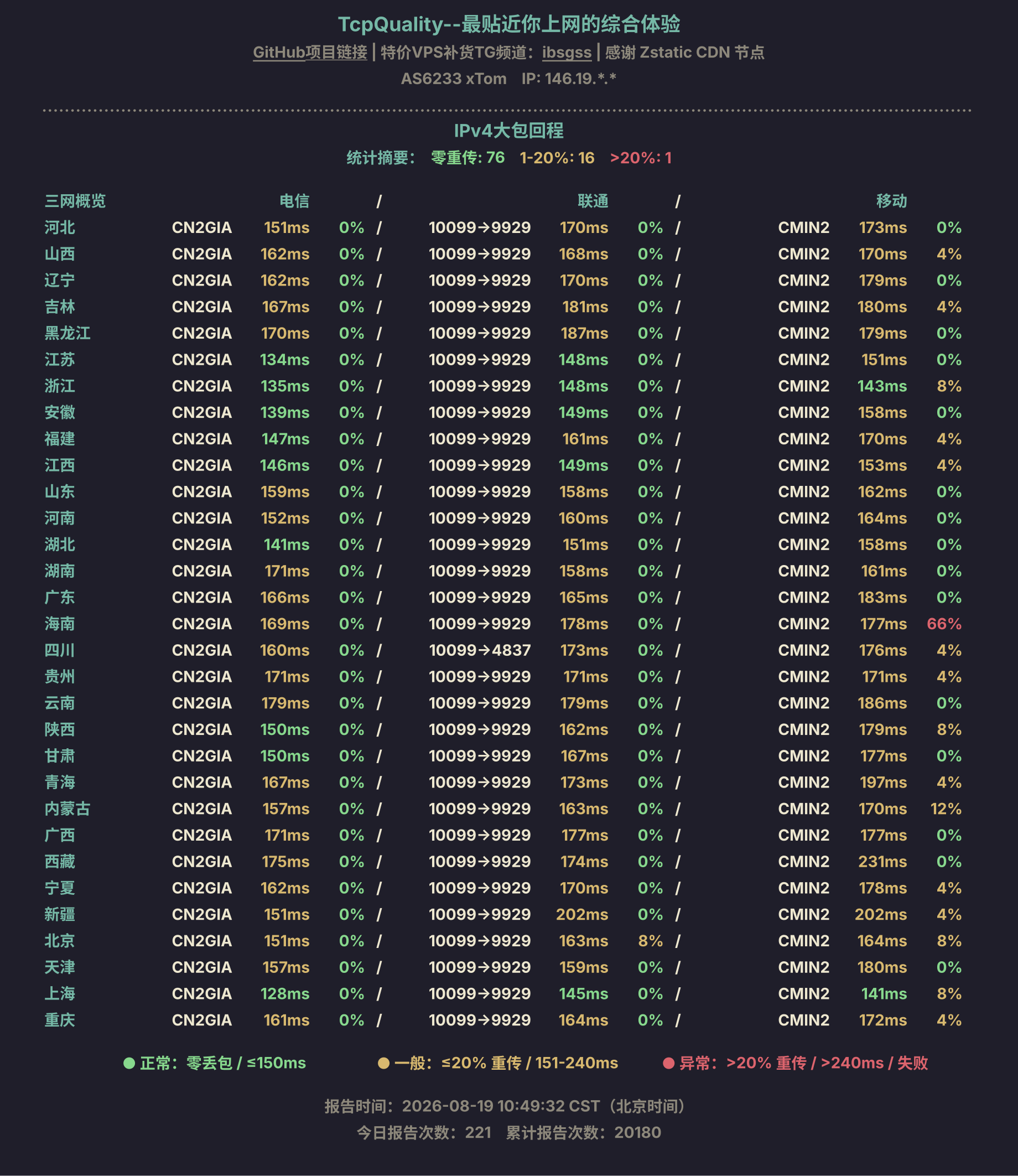 IPv4大包回程