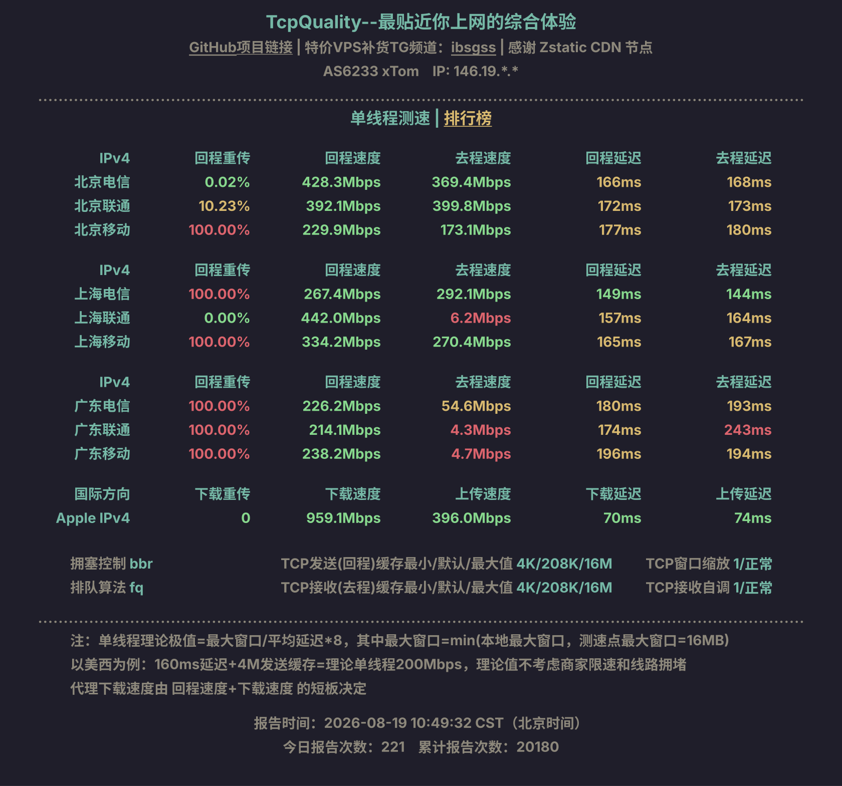 单线程测速