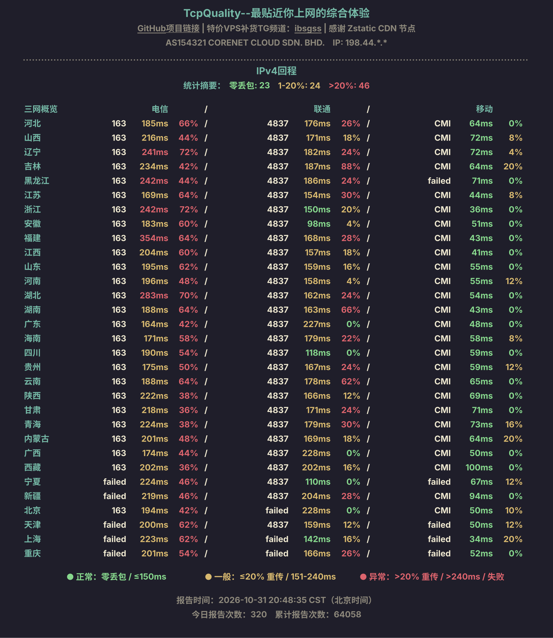 IPv4回程
