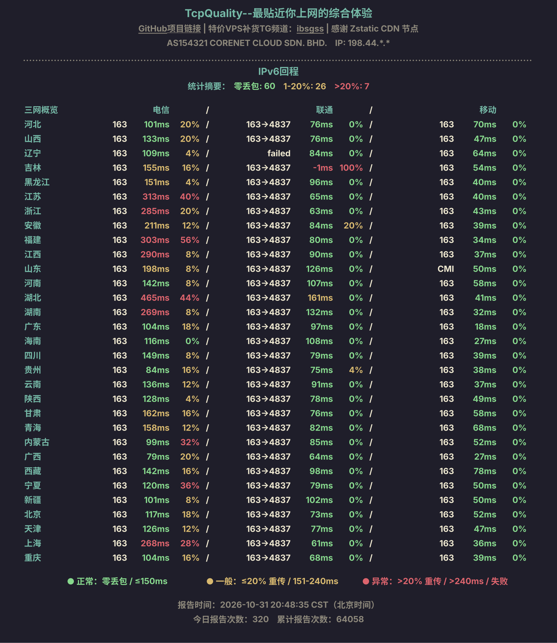 IPv6回程