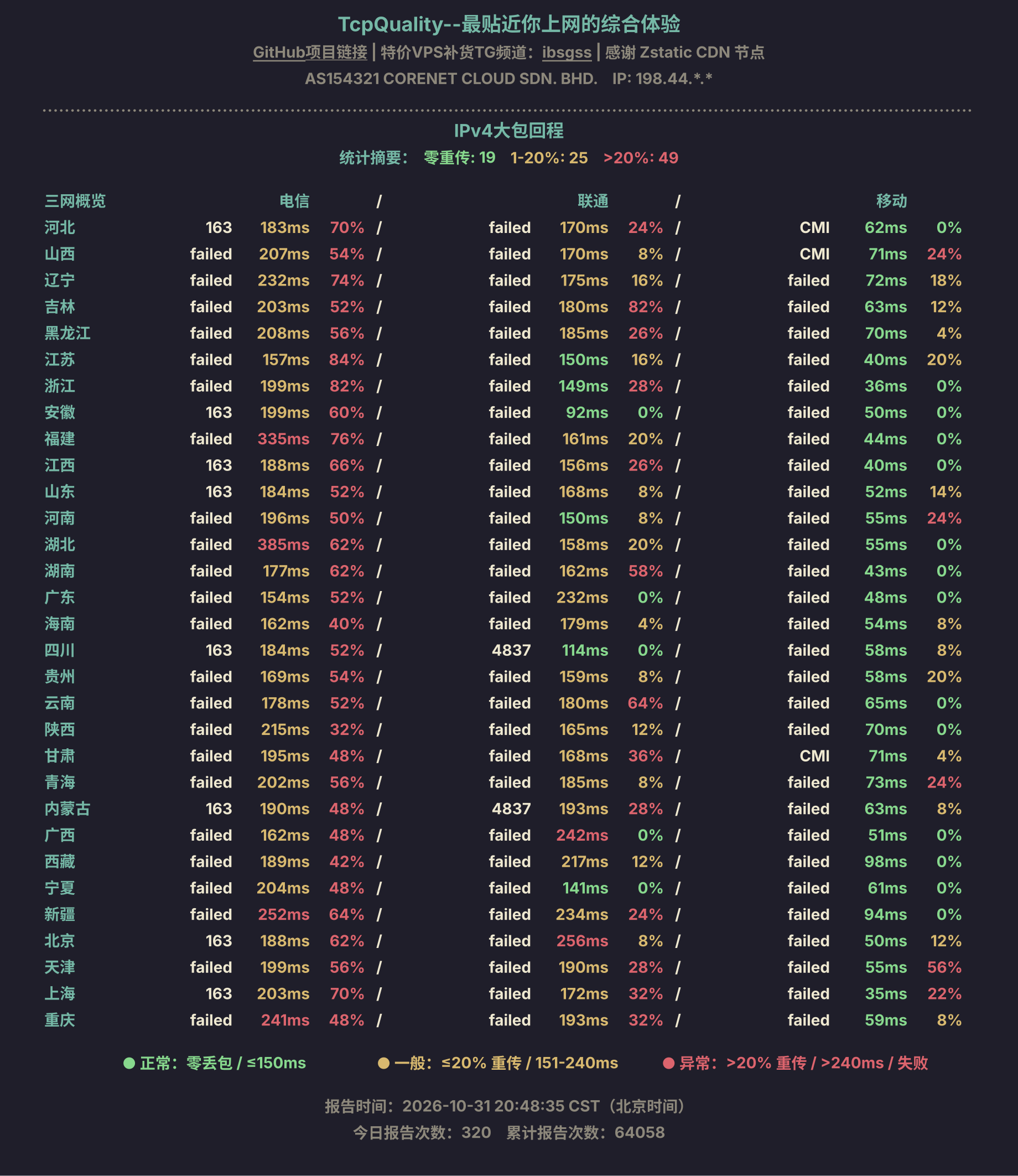 IPv4大包回程