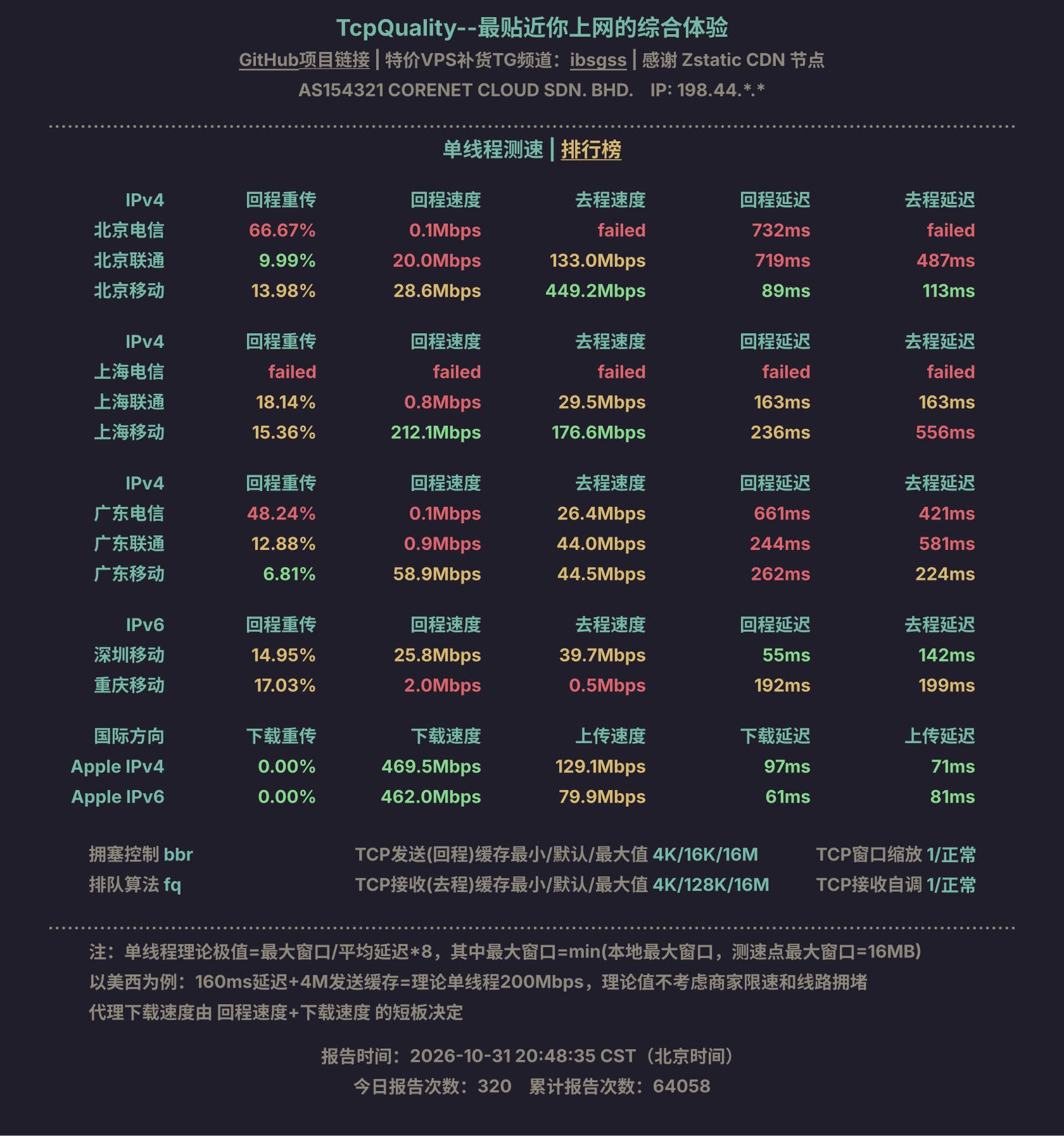单线程测速