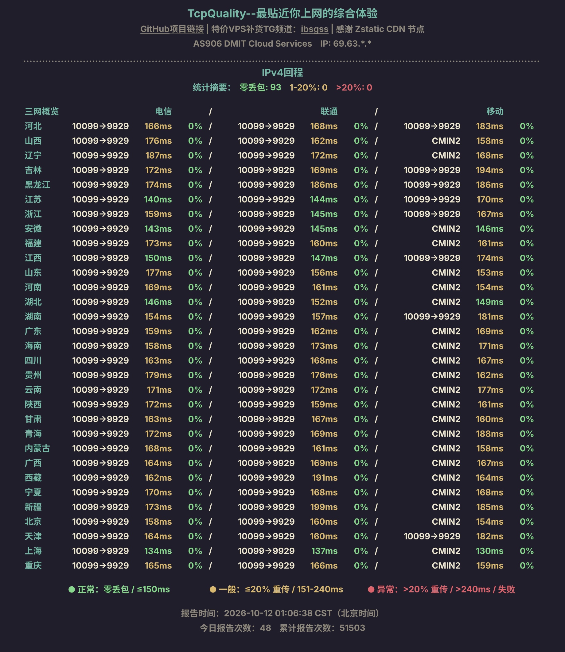 IPv4回程