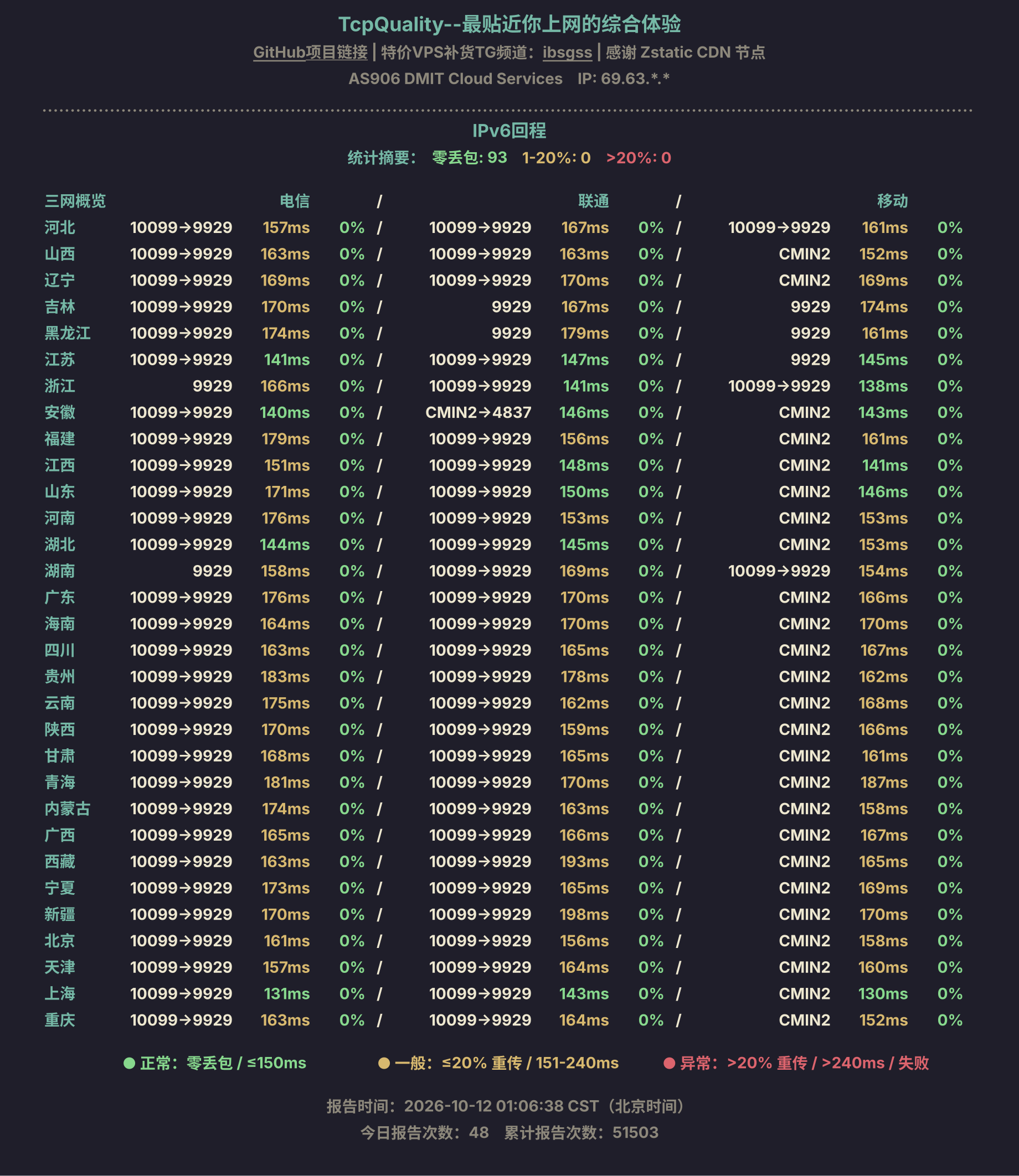 IPv6回程