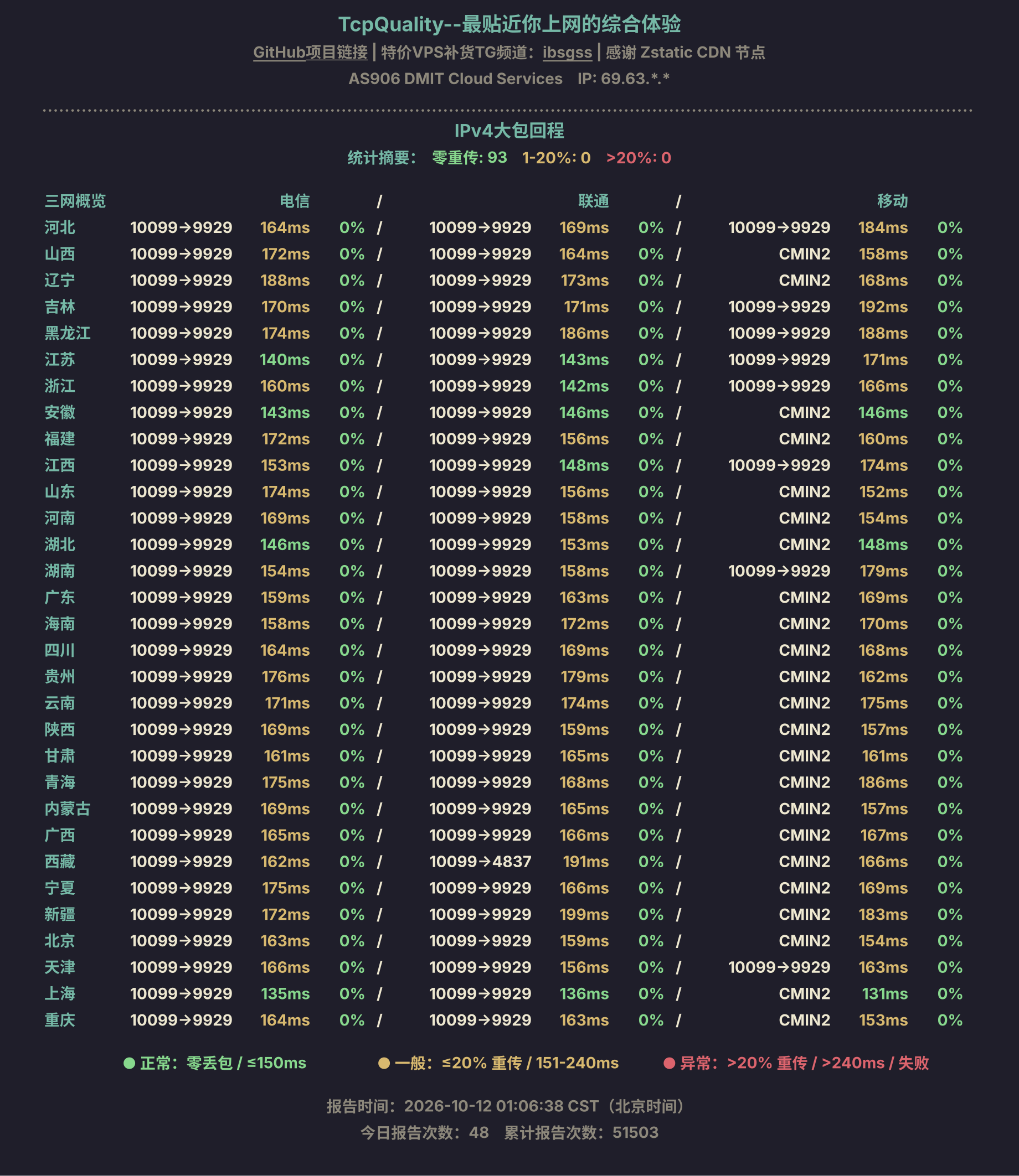 IPv4大包回程