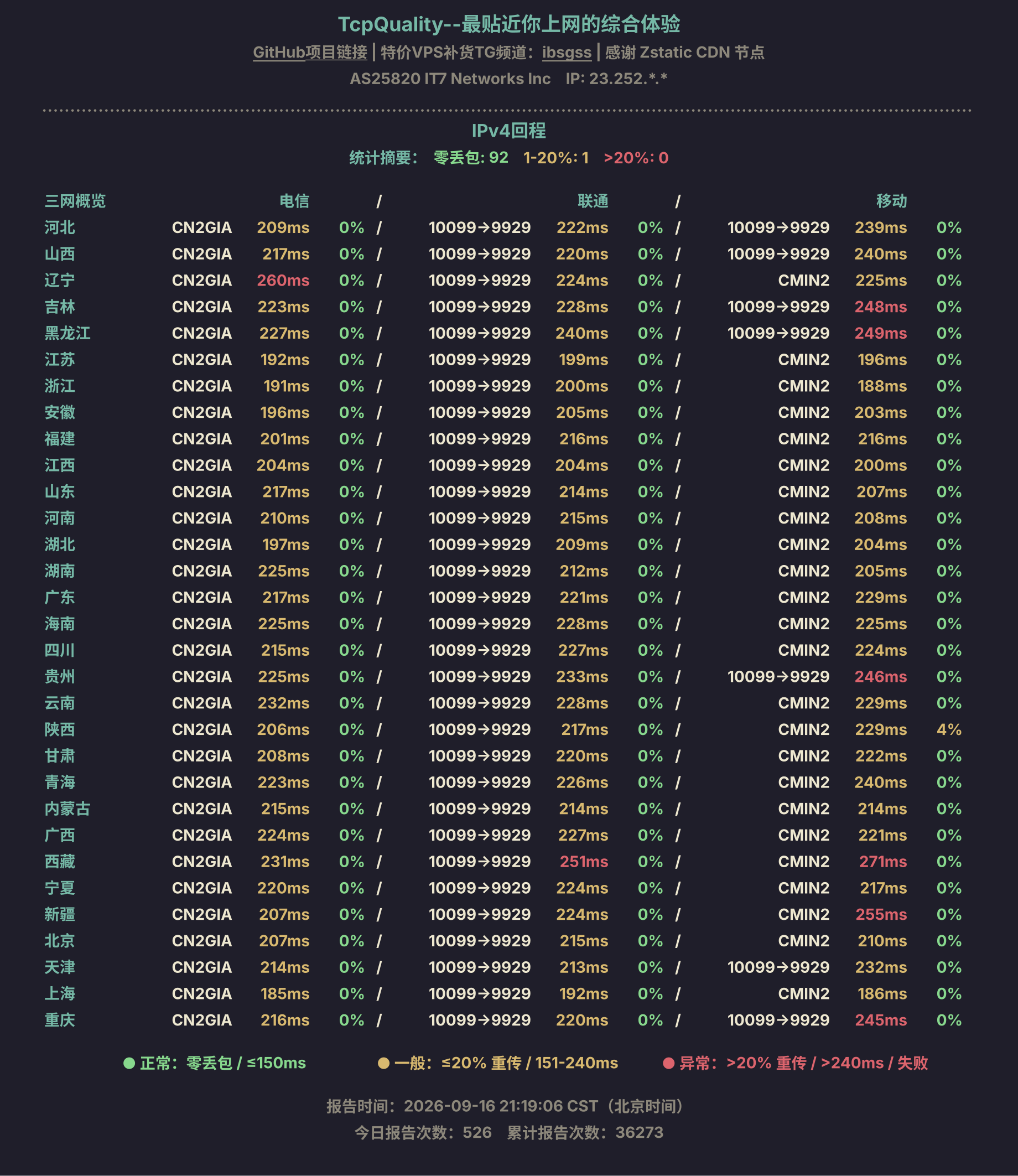 IPv4回程
