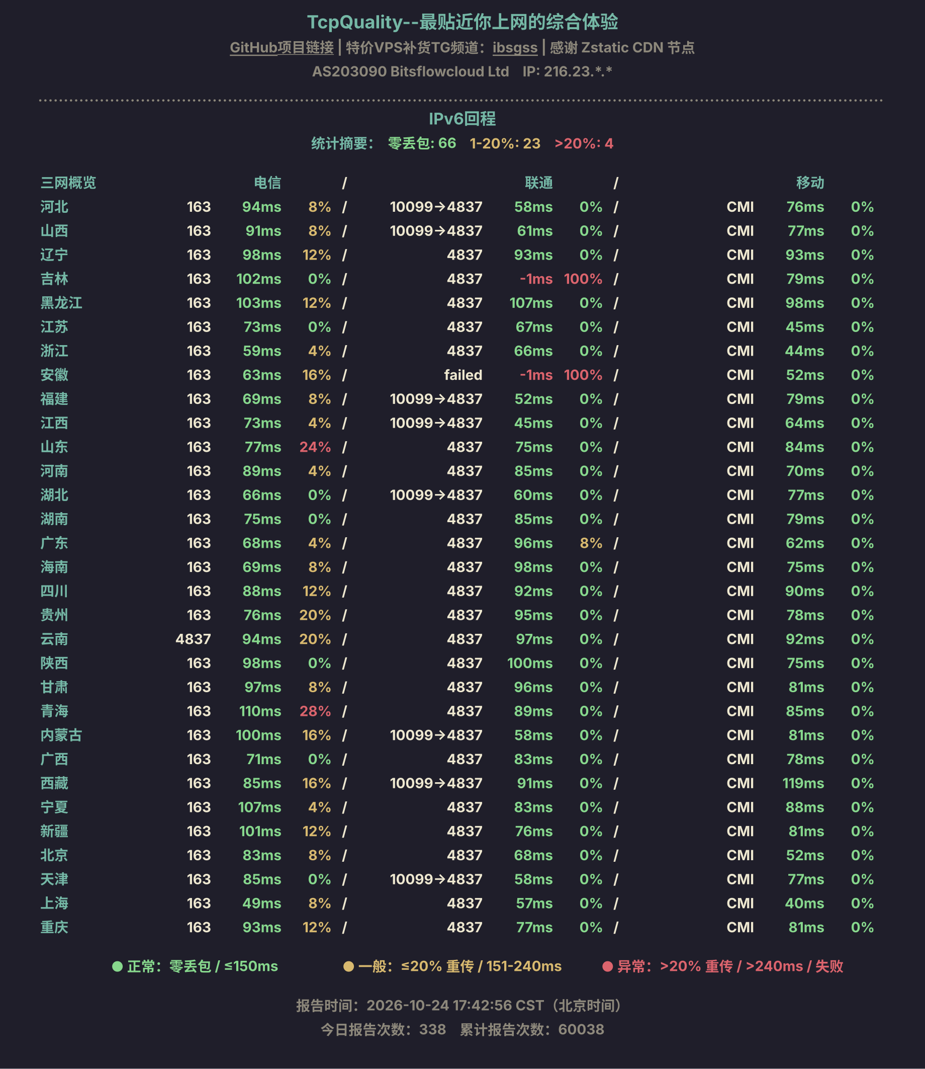 IPv6回程