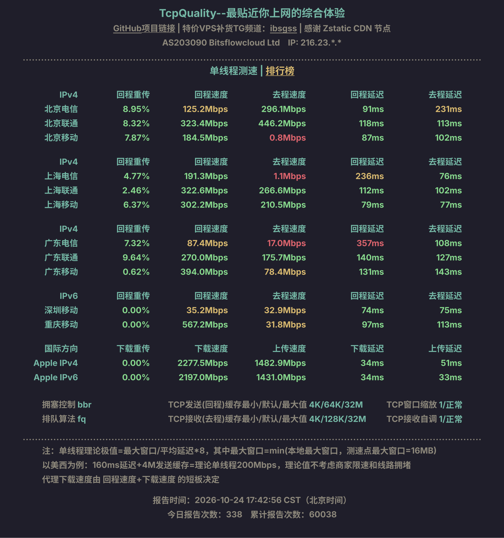 单线程测速