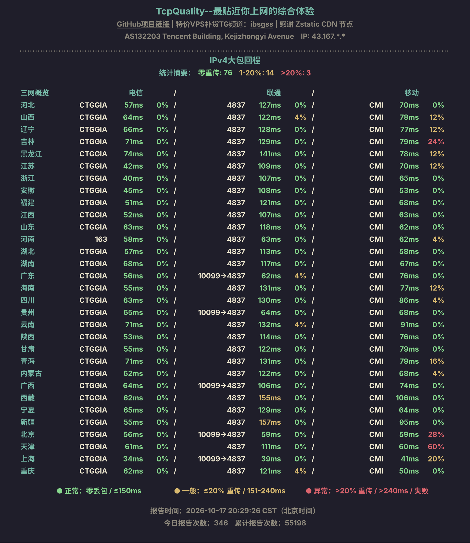 IPv4大包回程