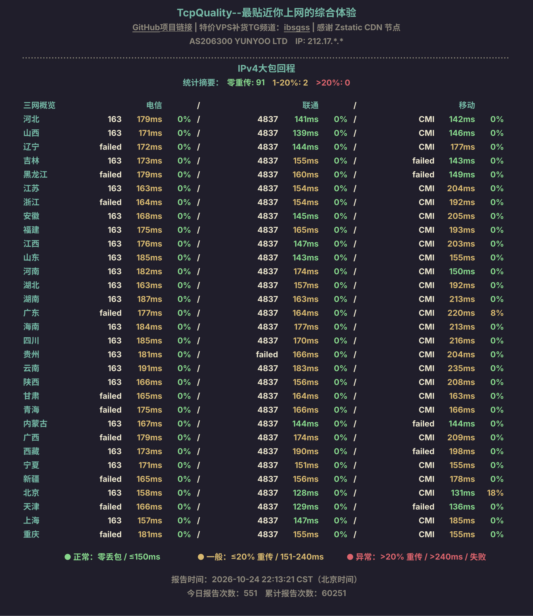IPv4大包回程