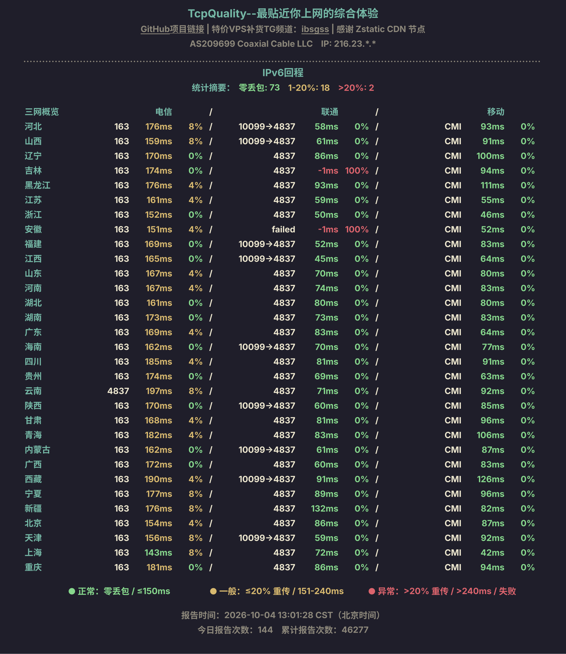 IPv6回程