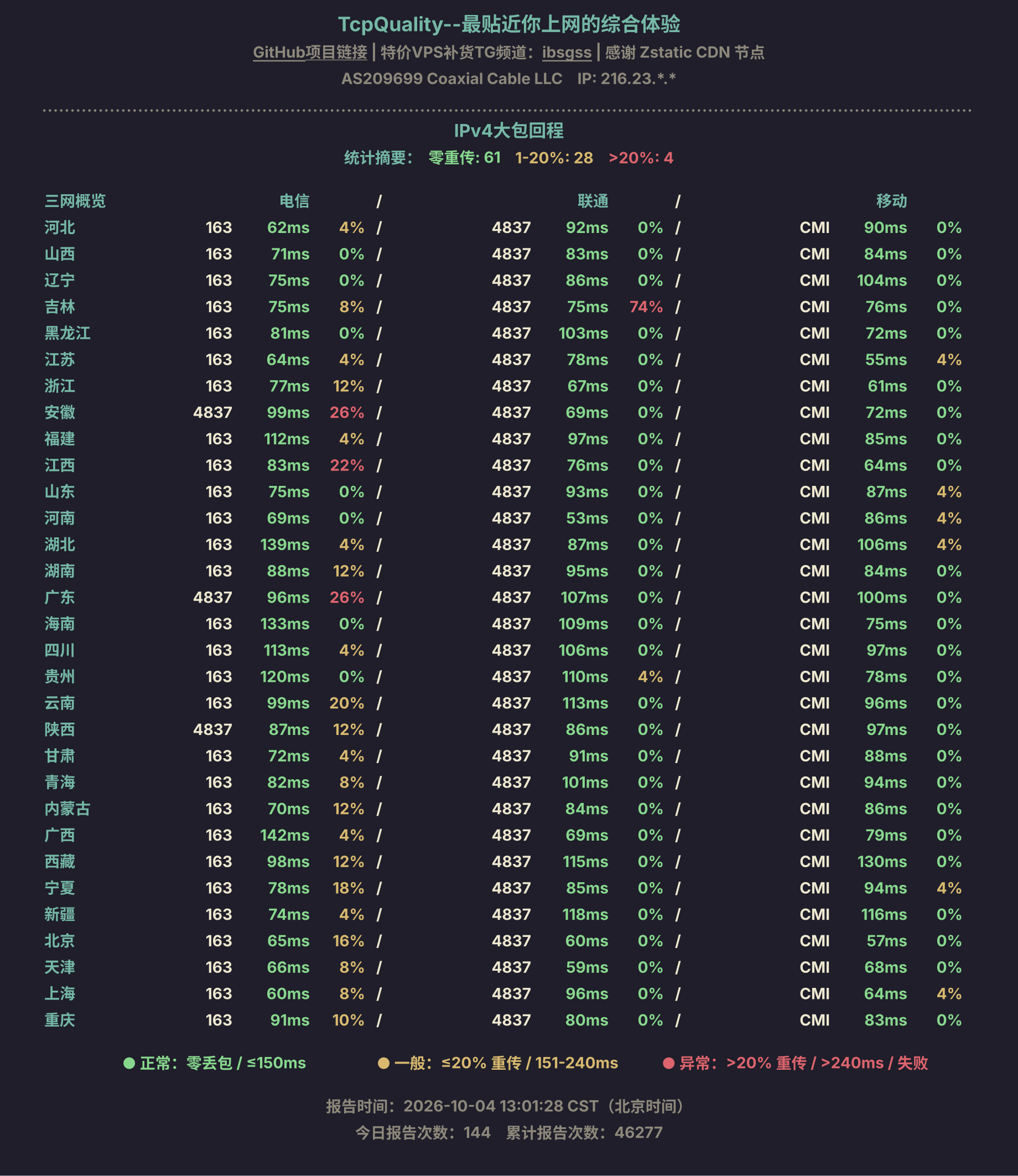 IPv4大包回程