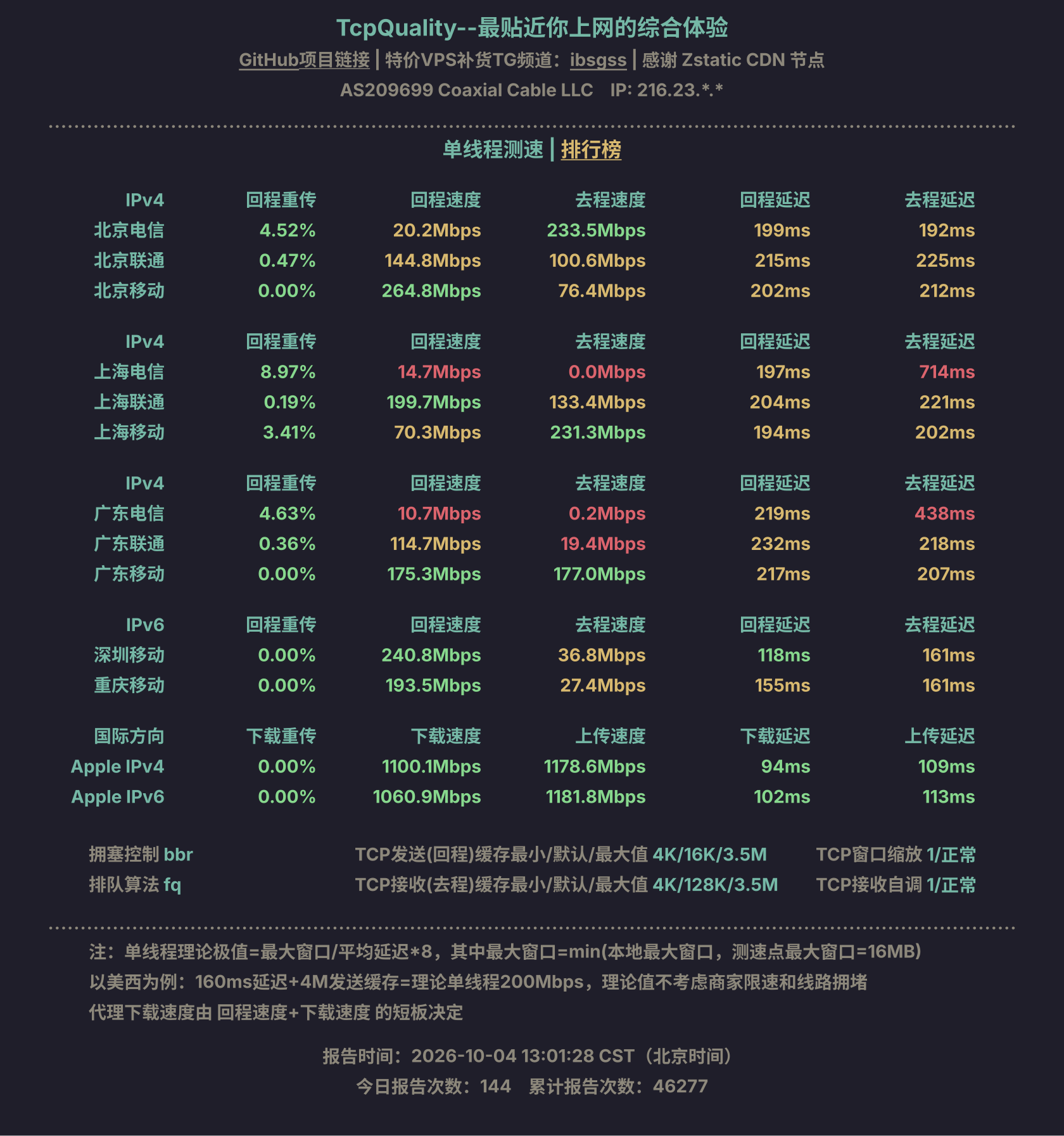 单线程测速