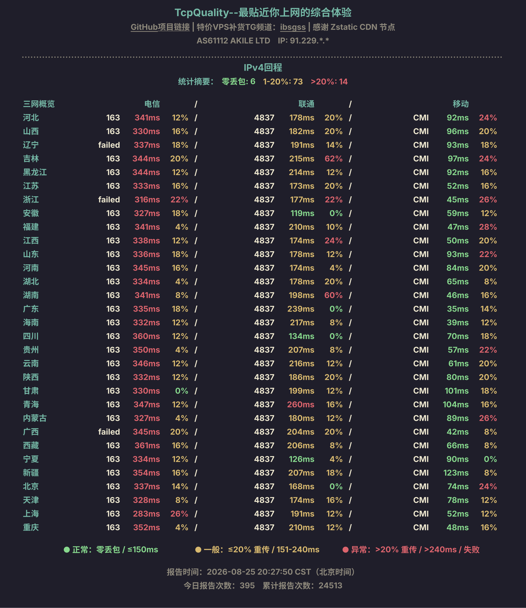 IPv4回程