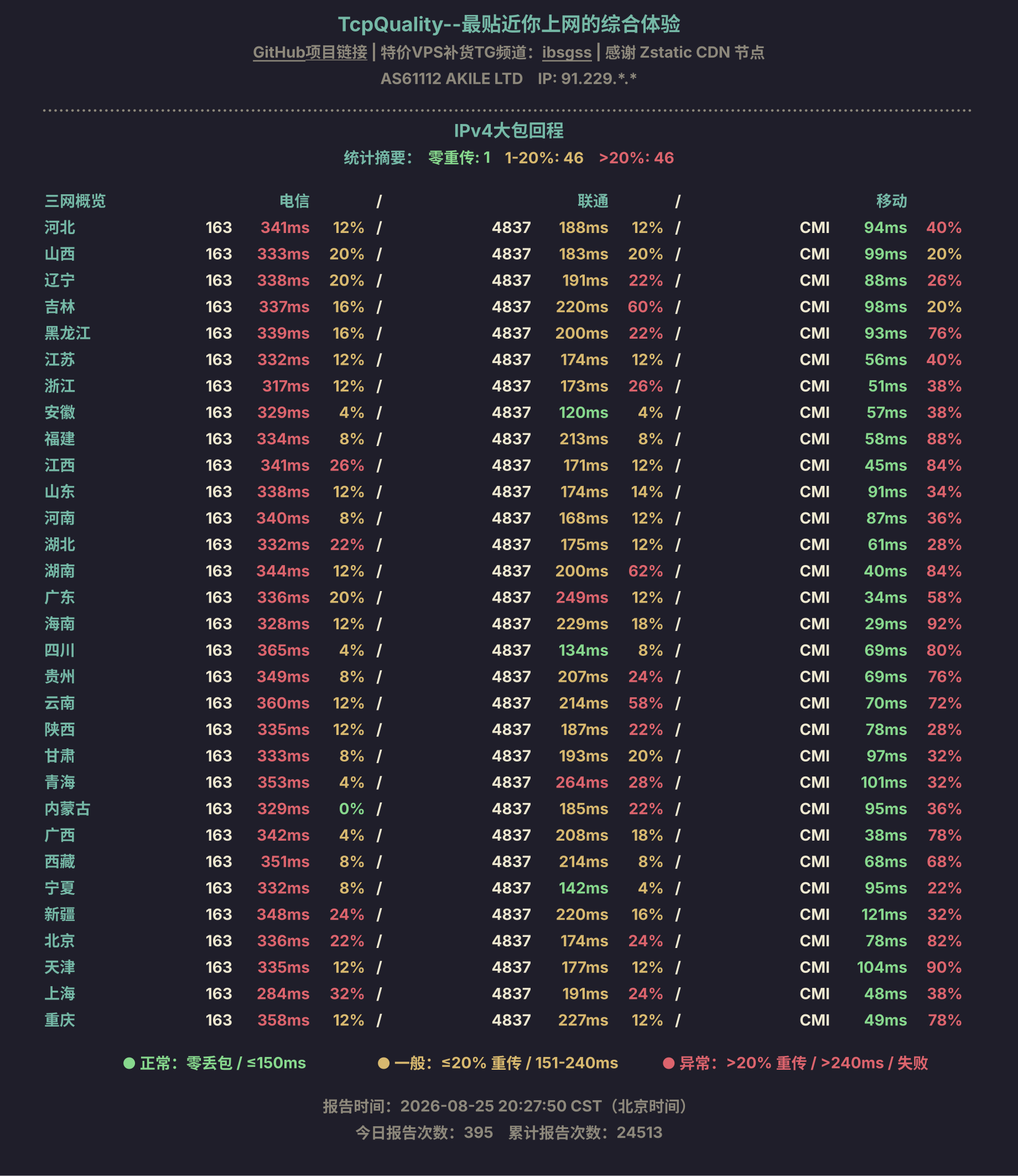 IPv4大包回程