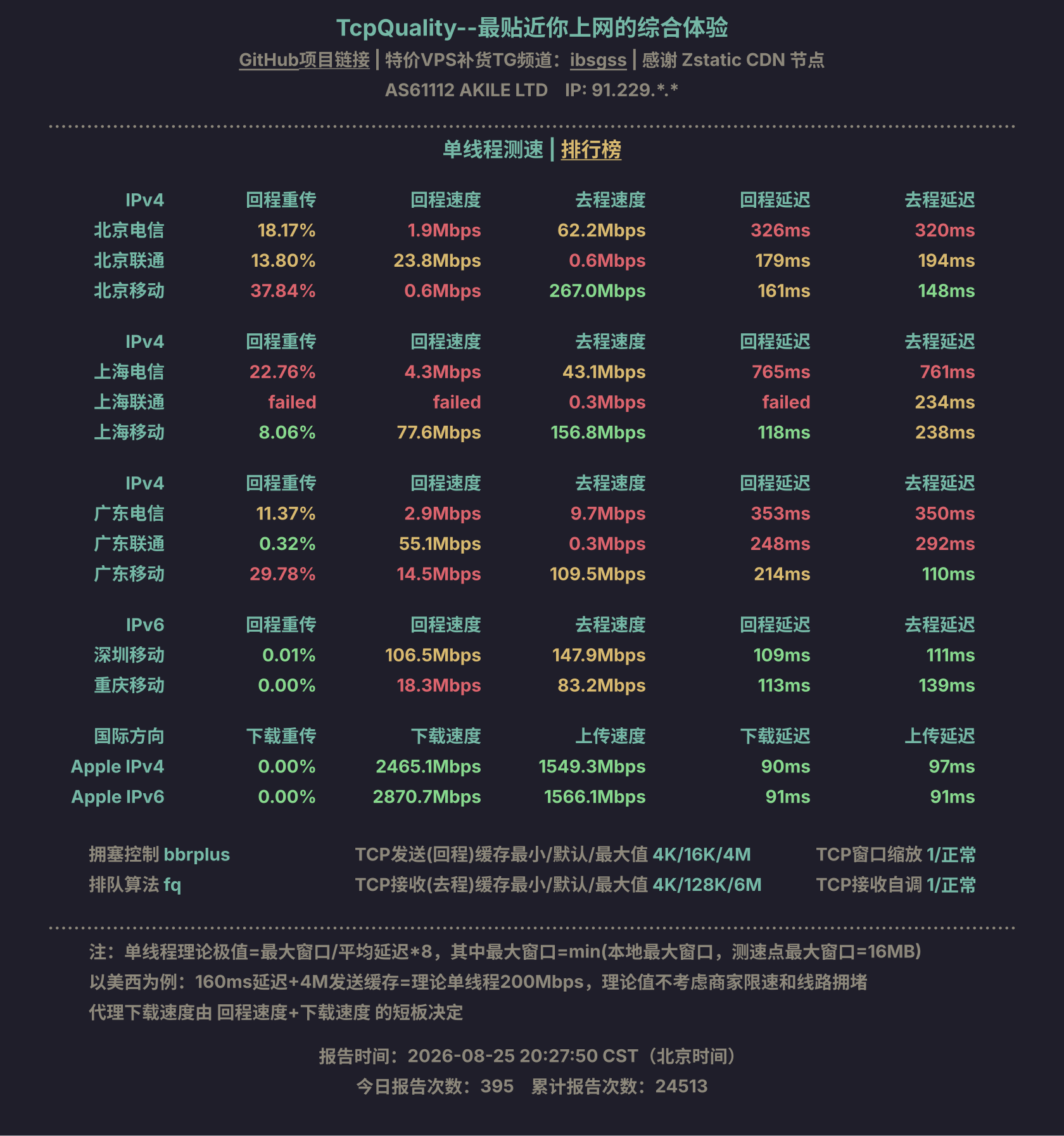 单线程测速