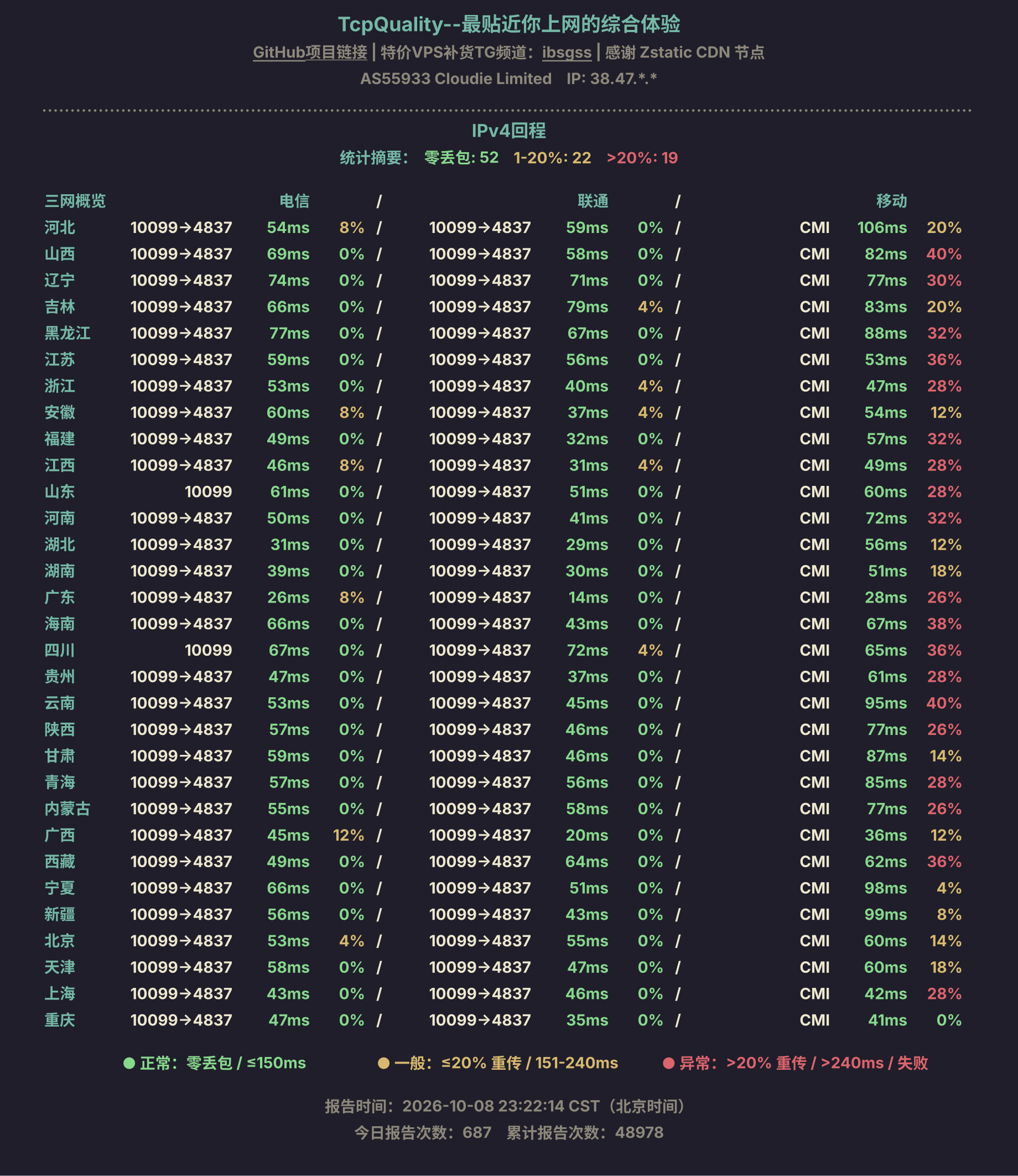 IPv4回程