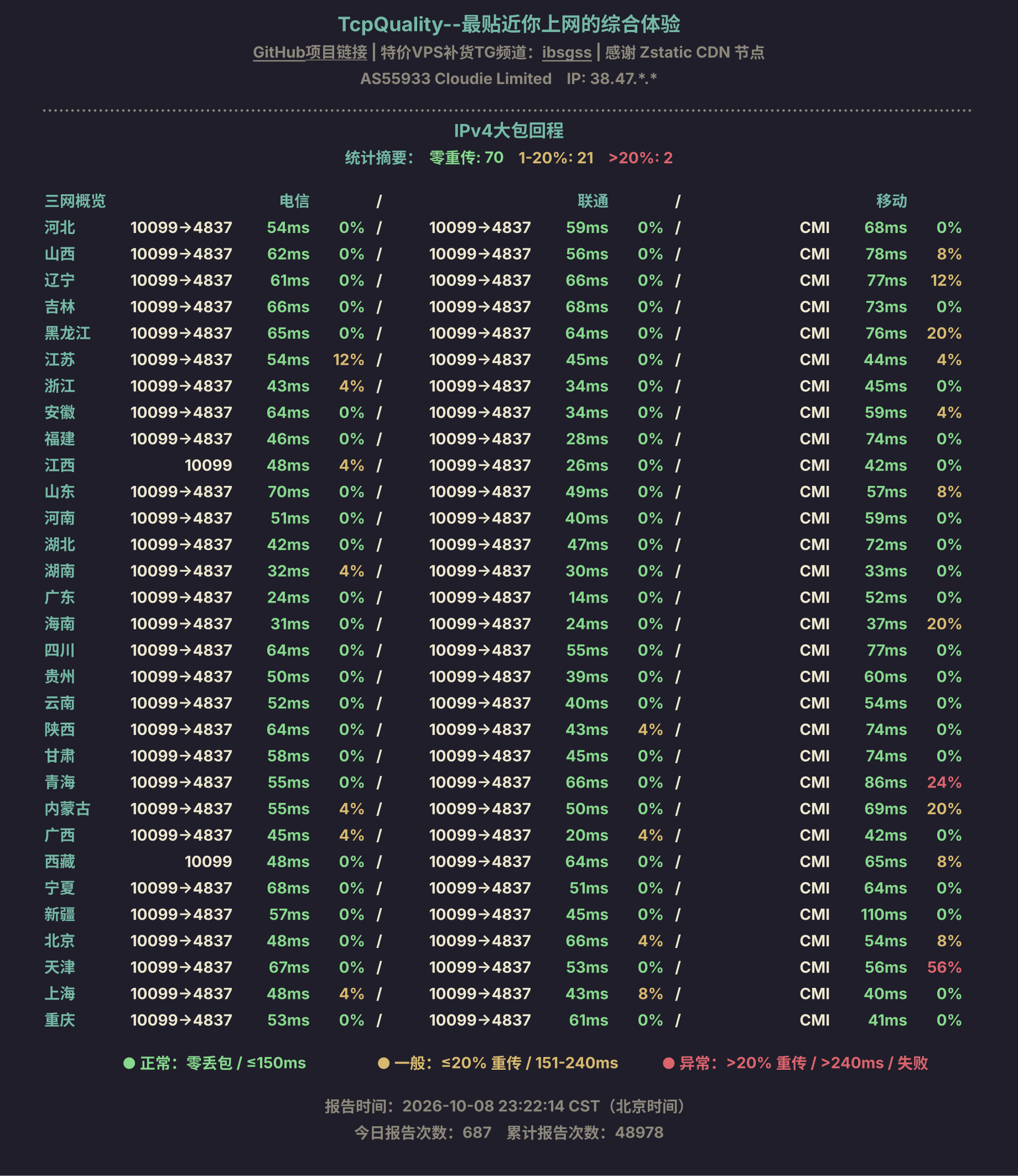 IPv4大包回程