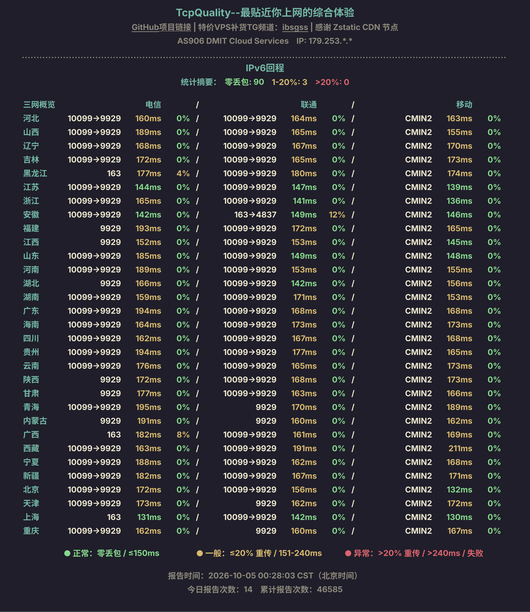 IPv6回程