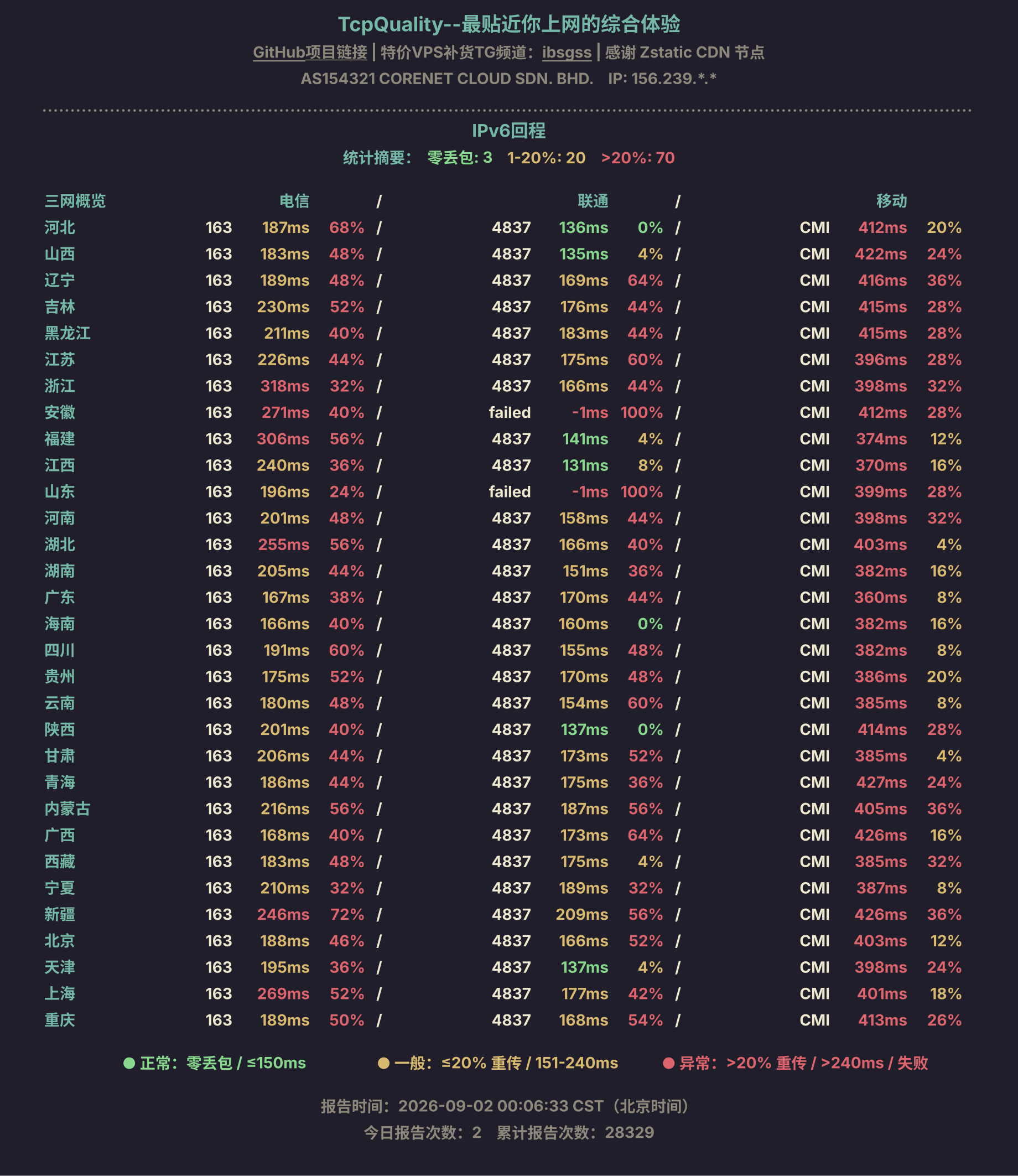 IPv6回程