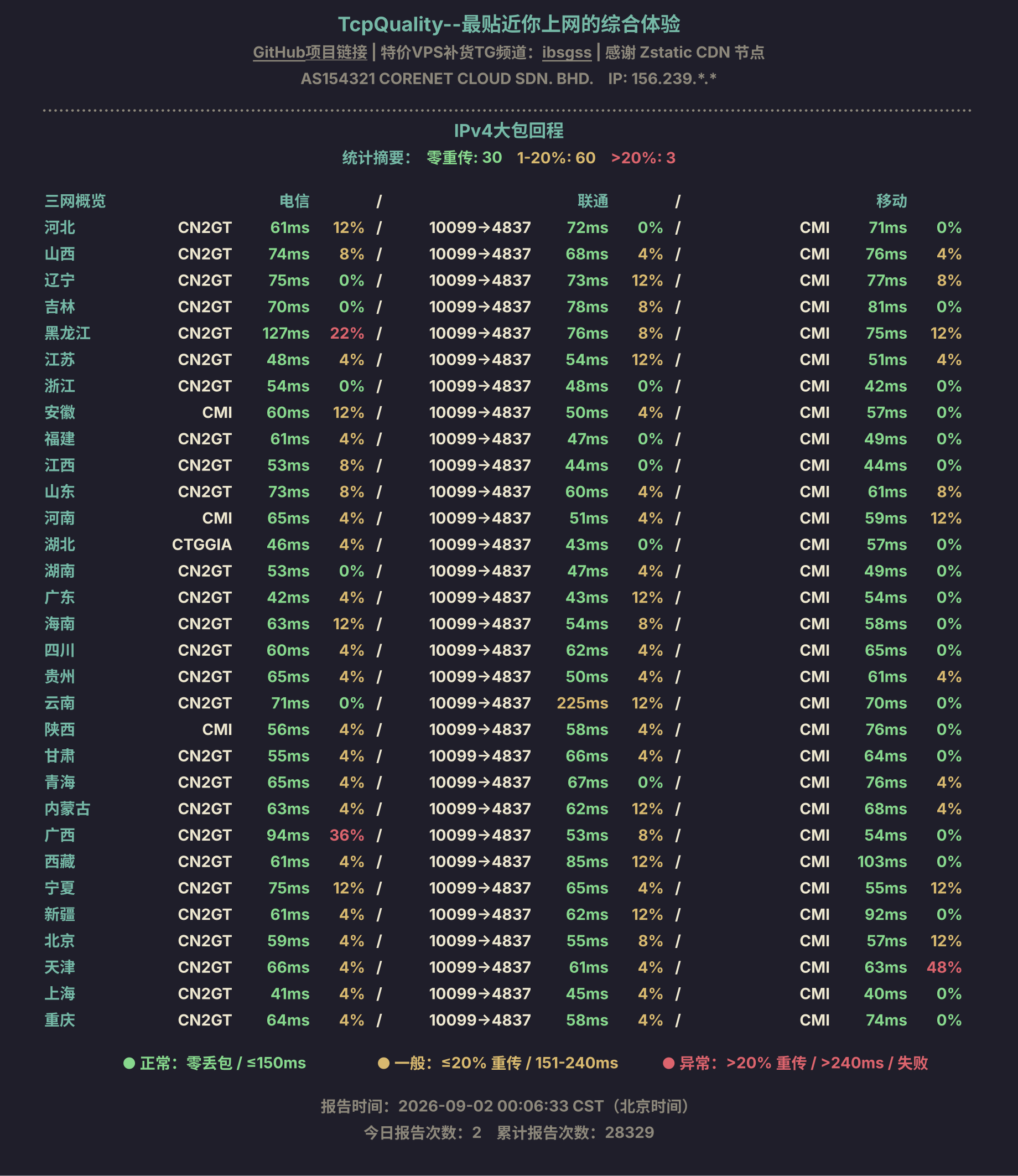 IPv4大包回程