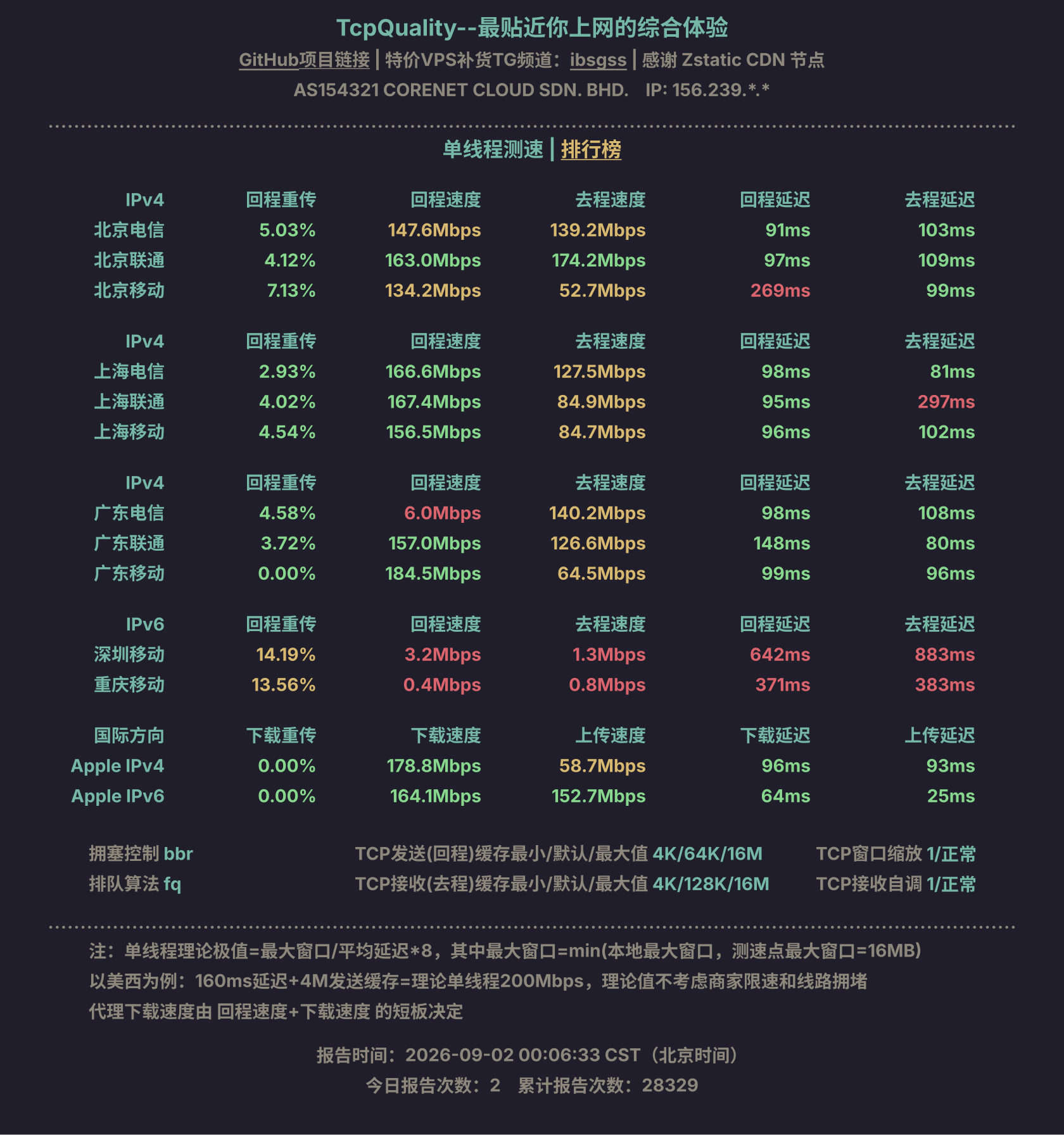 单线程测速