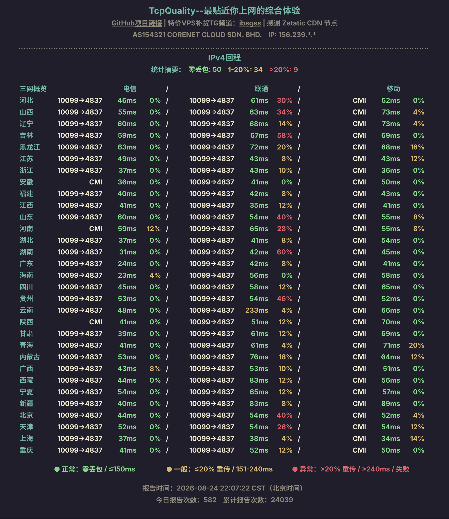 IPv4回程