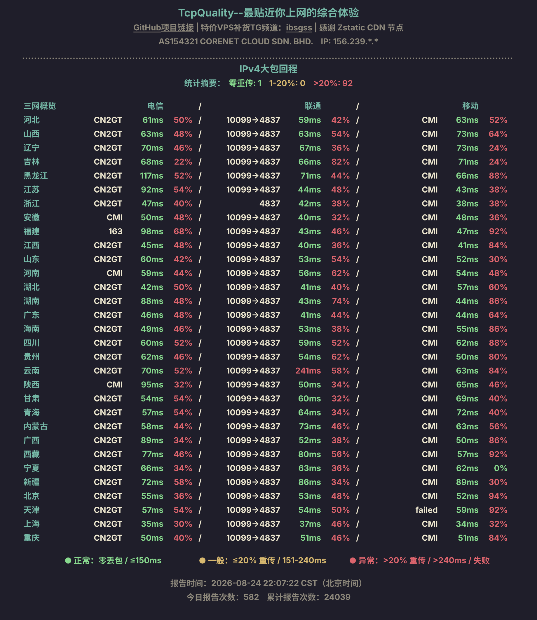 IPv4大包回程