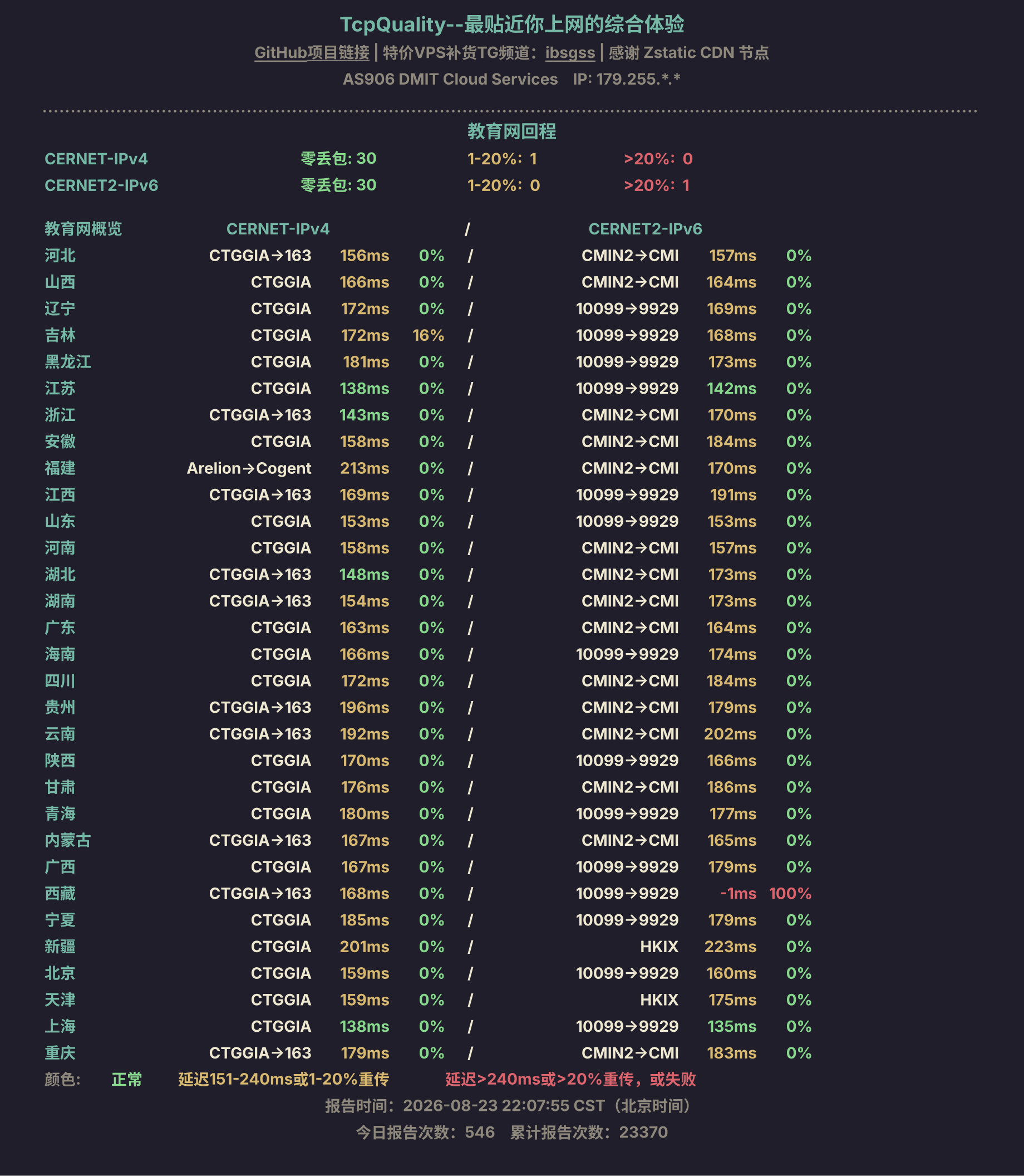 教育网回程