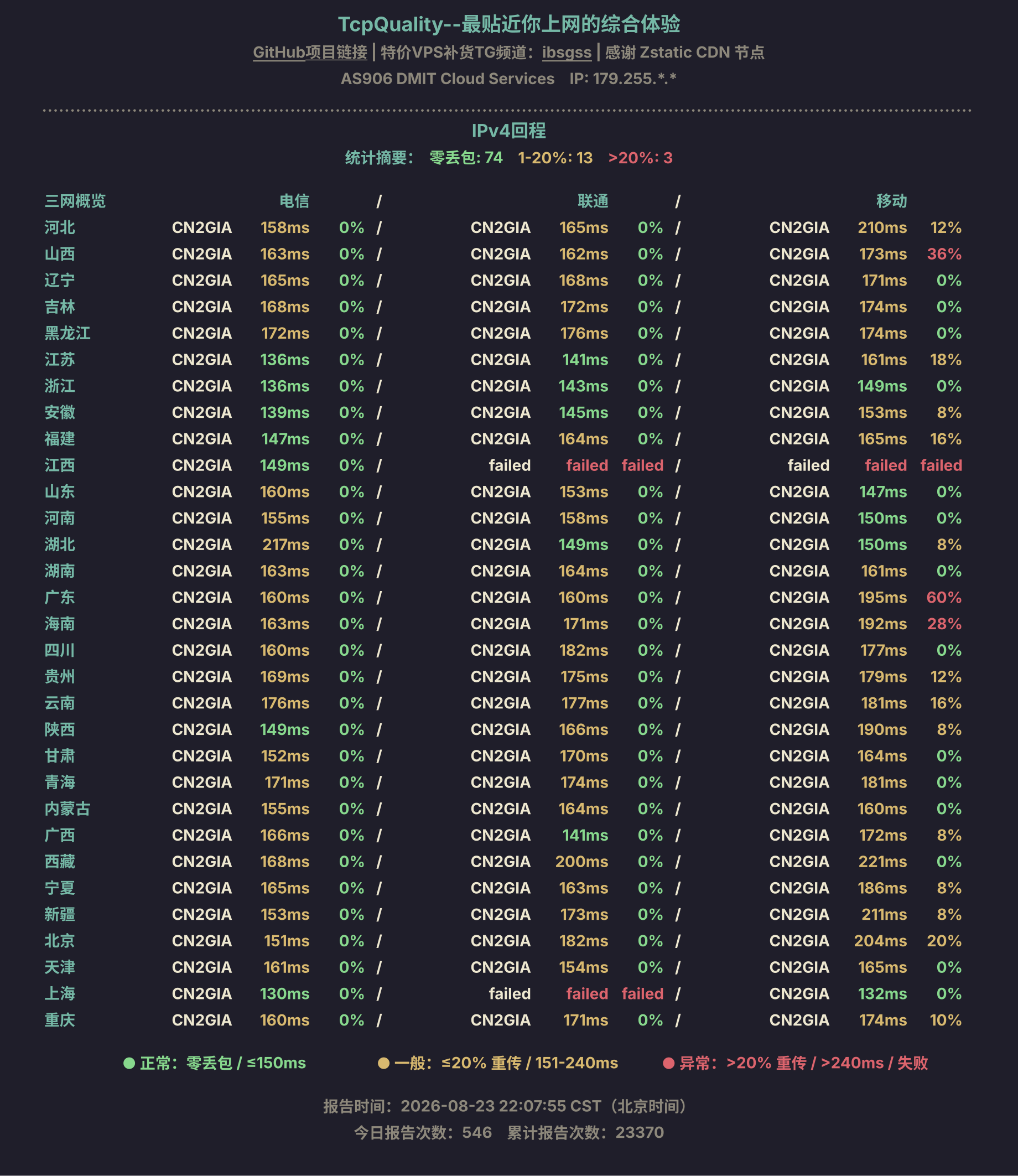 IPv4回程
