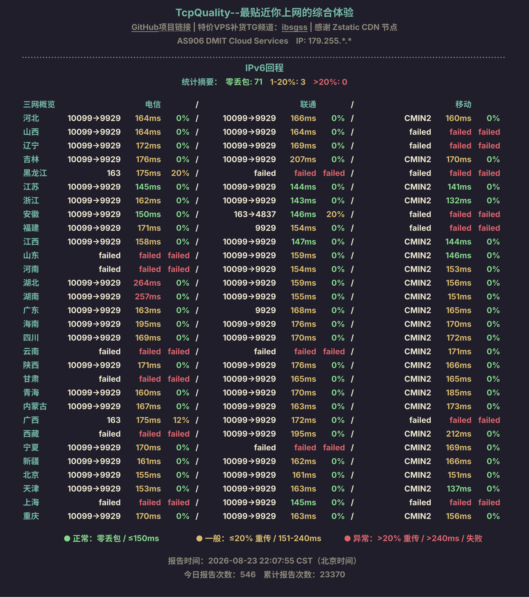 IPv6回程