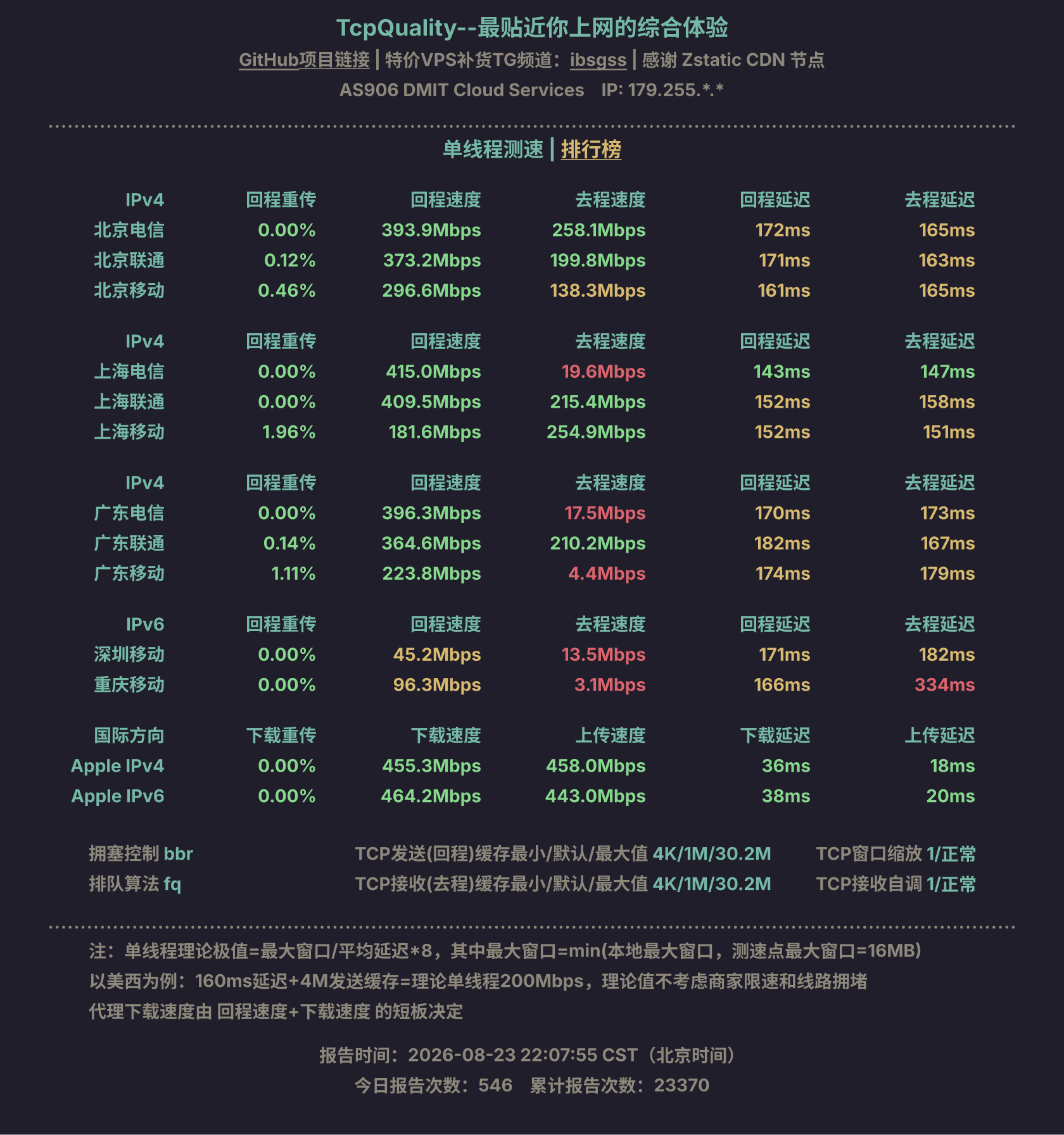单线程测速