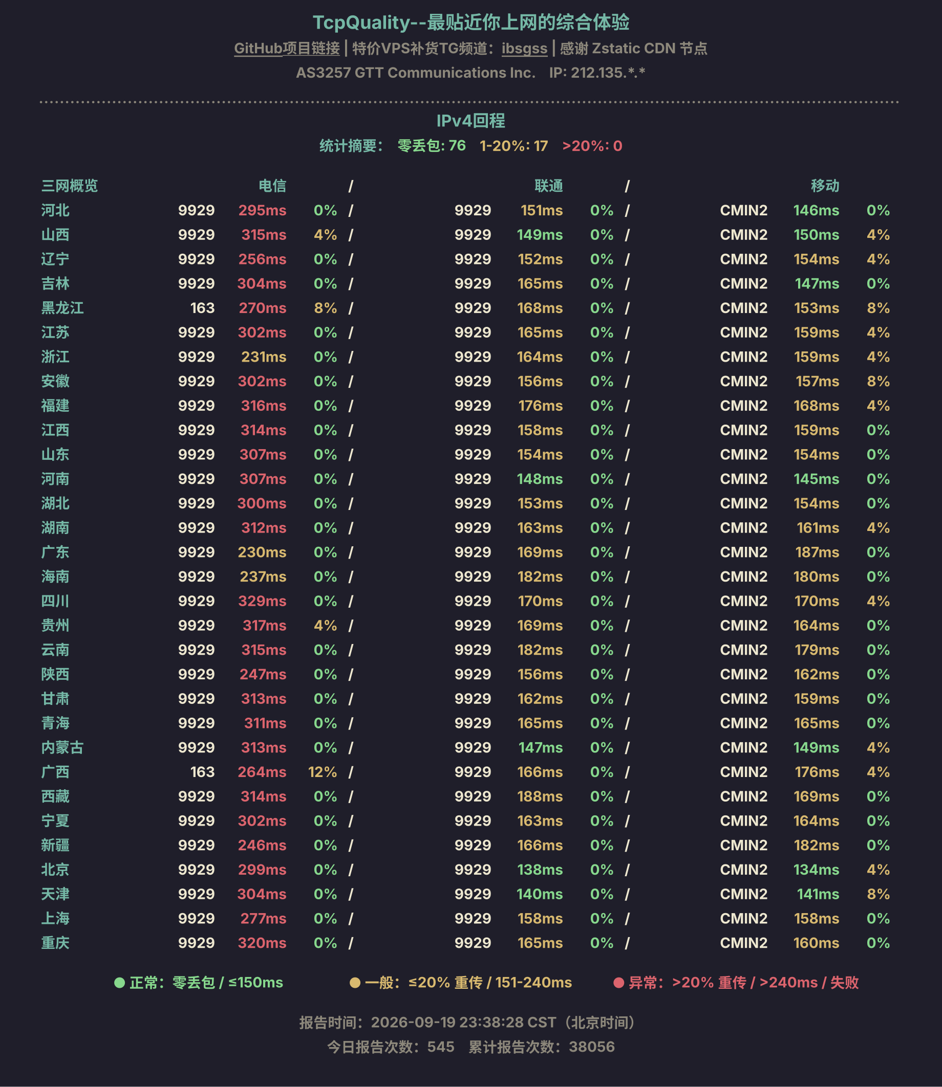 IPv4回程
