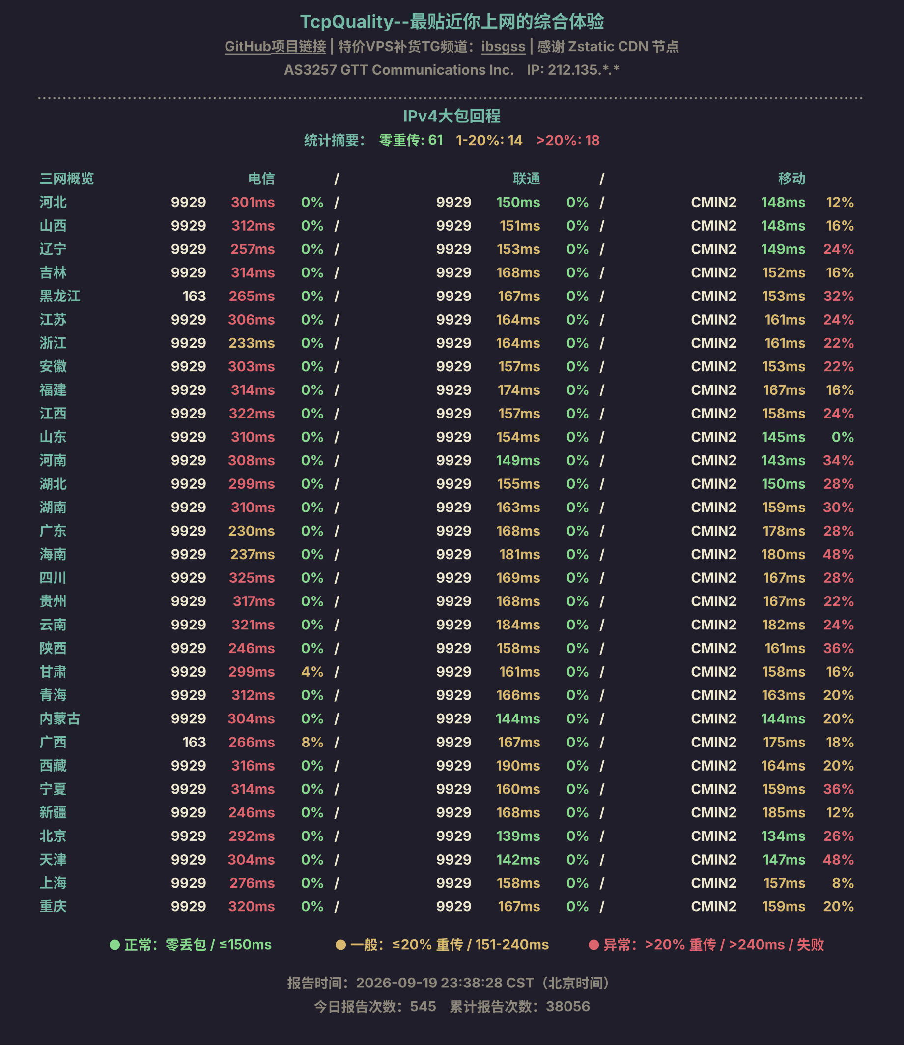 IPv4大包回程