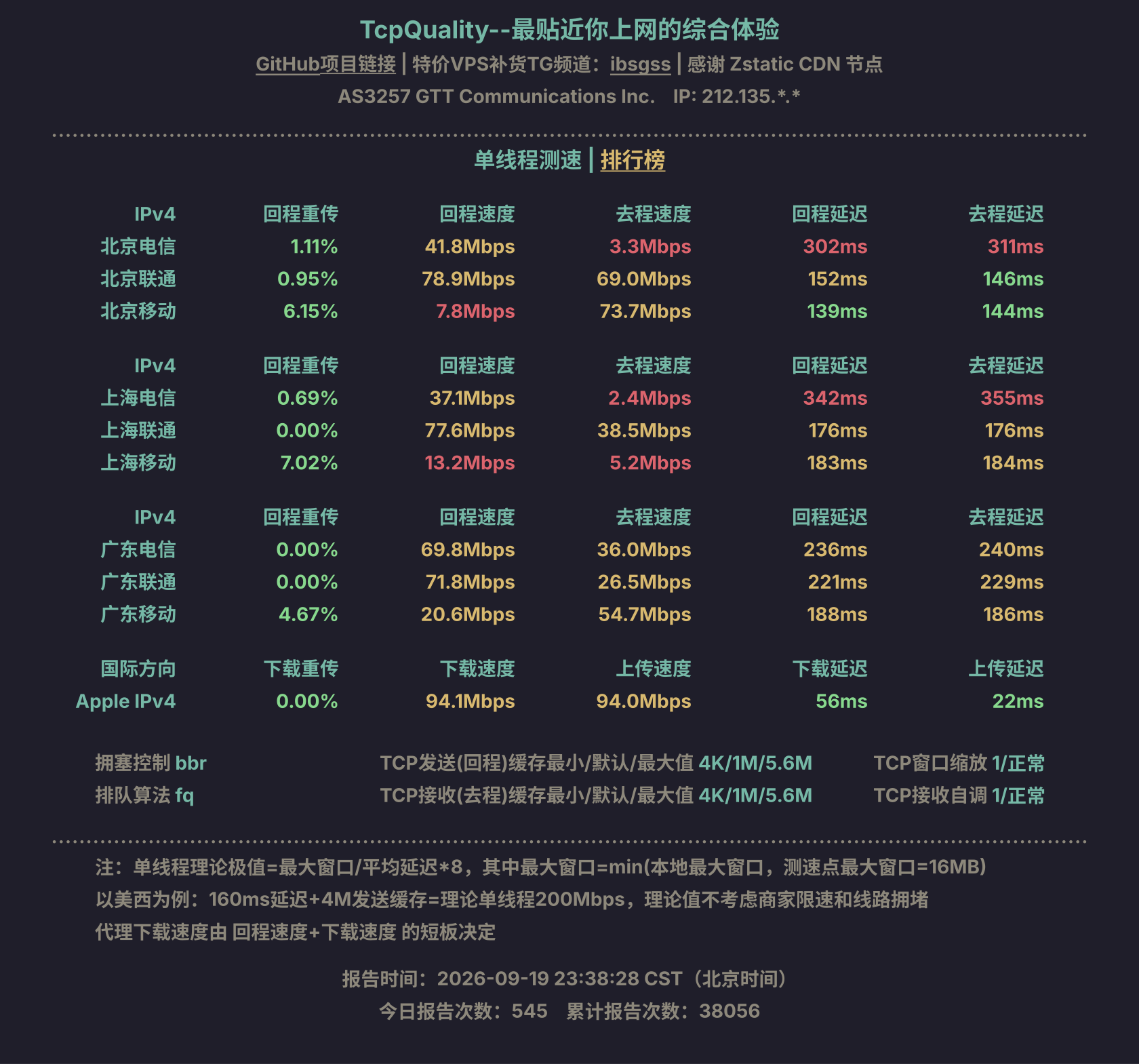单线程测速