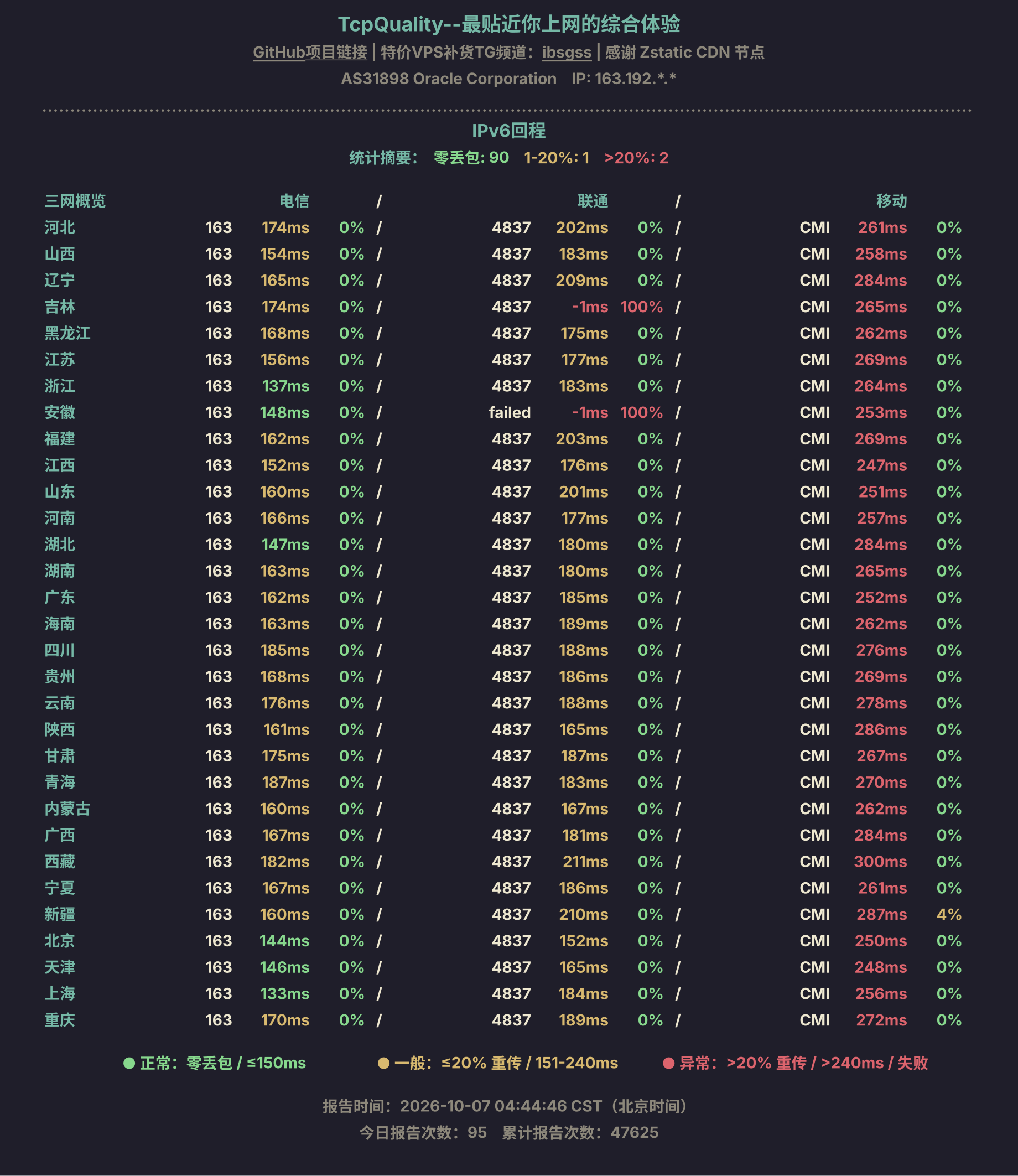 IPv6回程