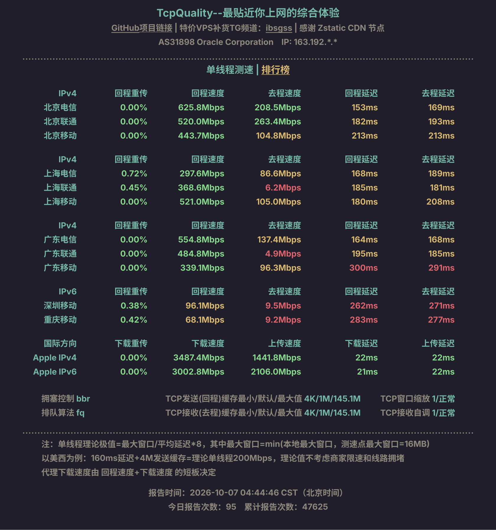 单线程测速