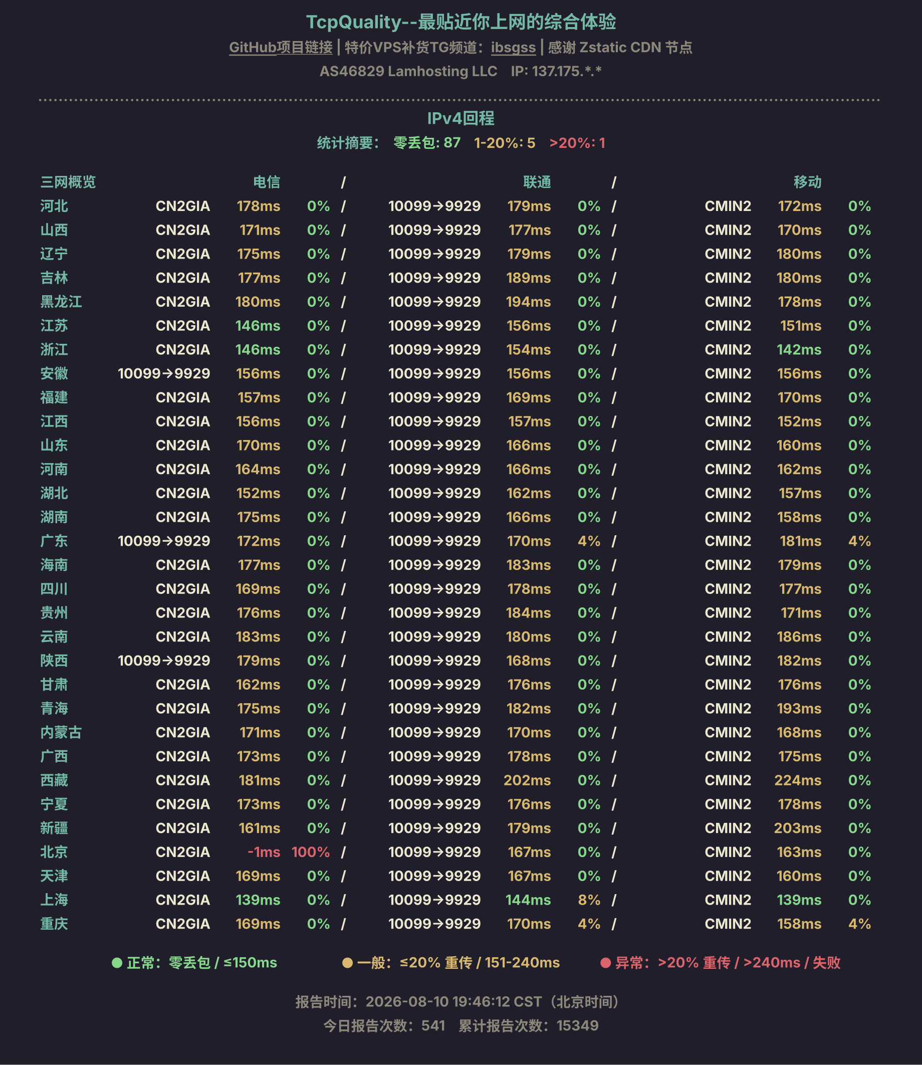IPv4回程