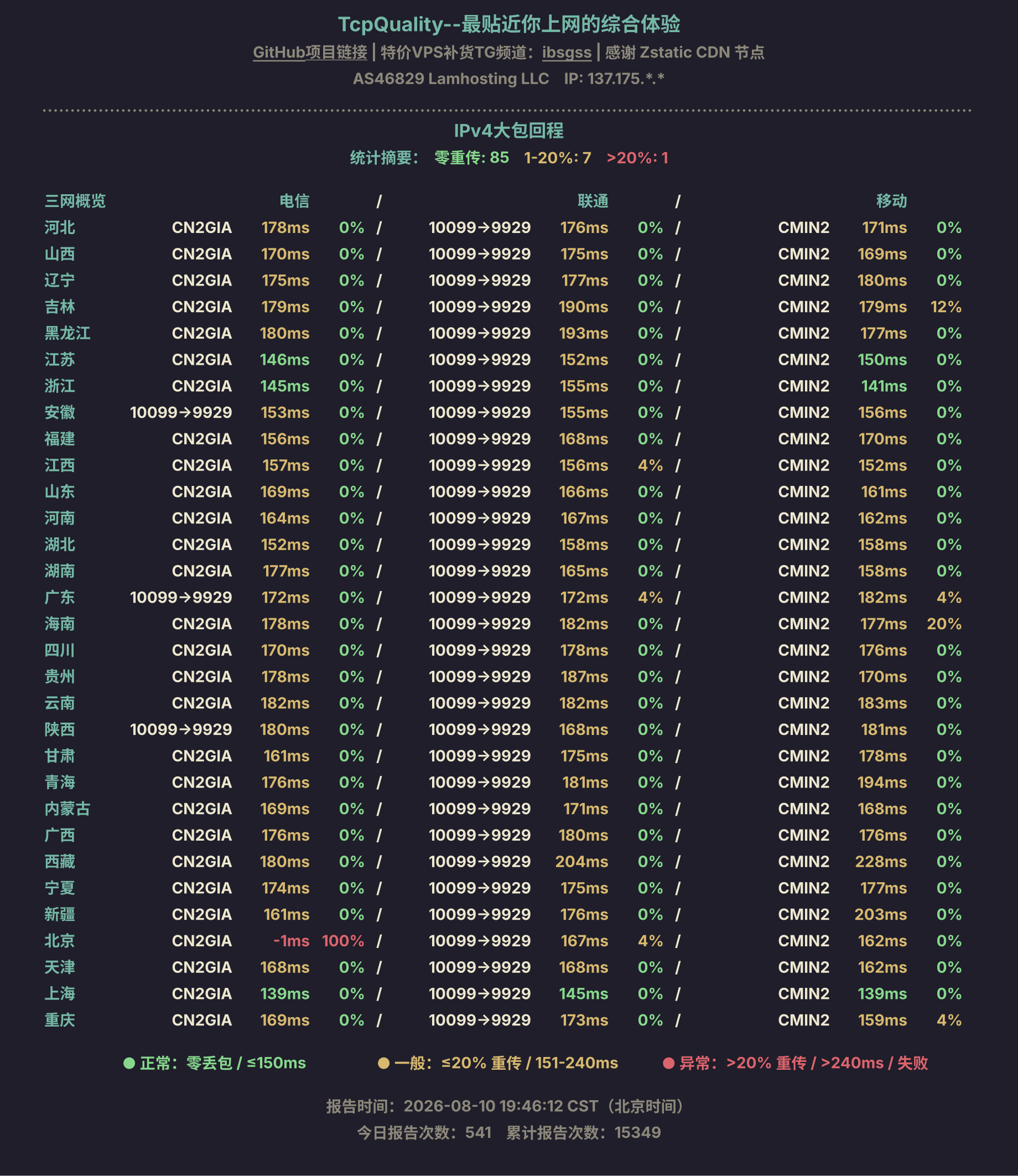 IPv4大包回程