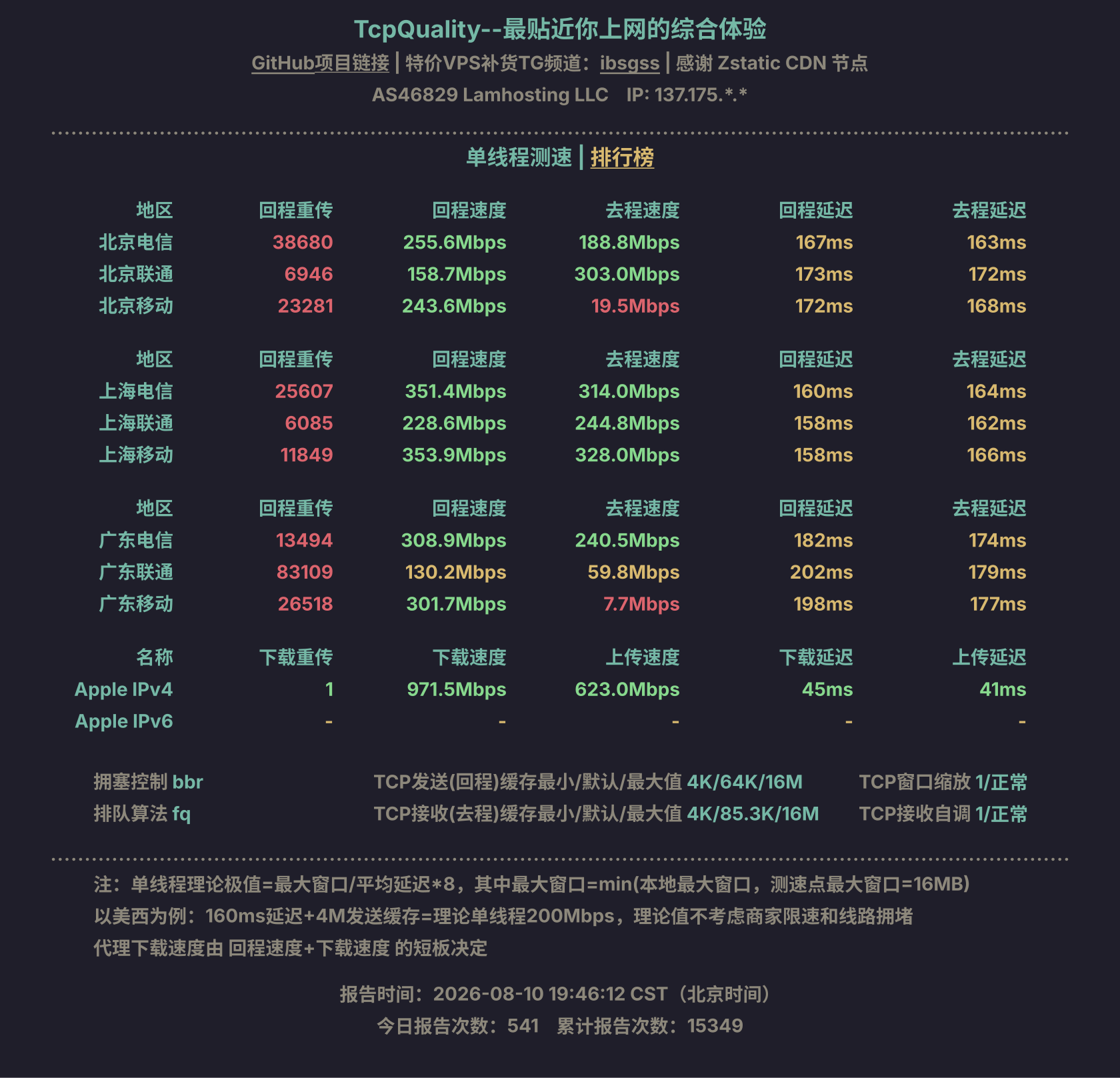 单线程测速